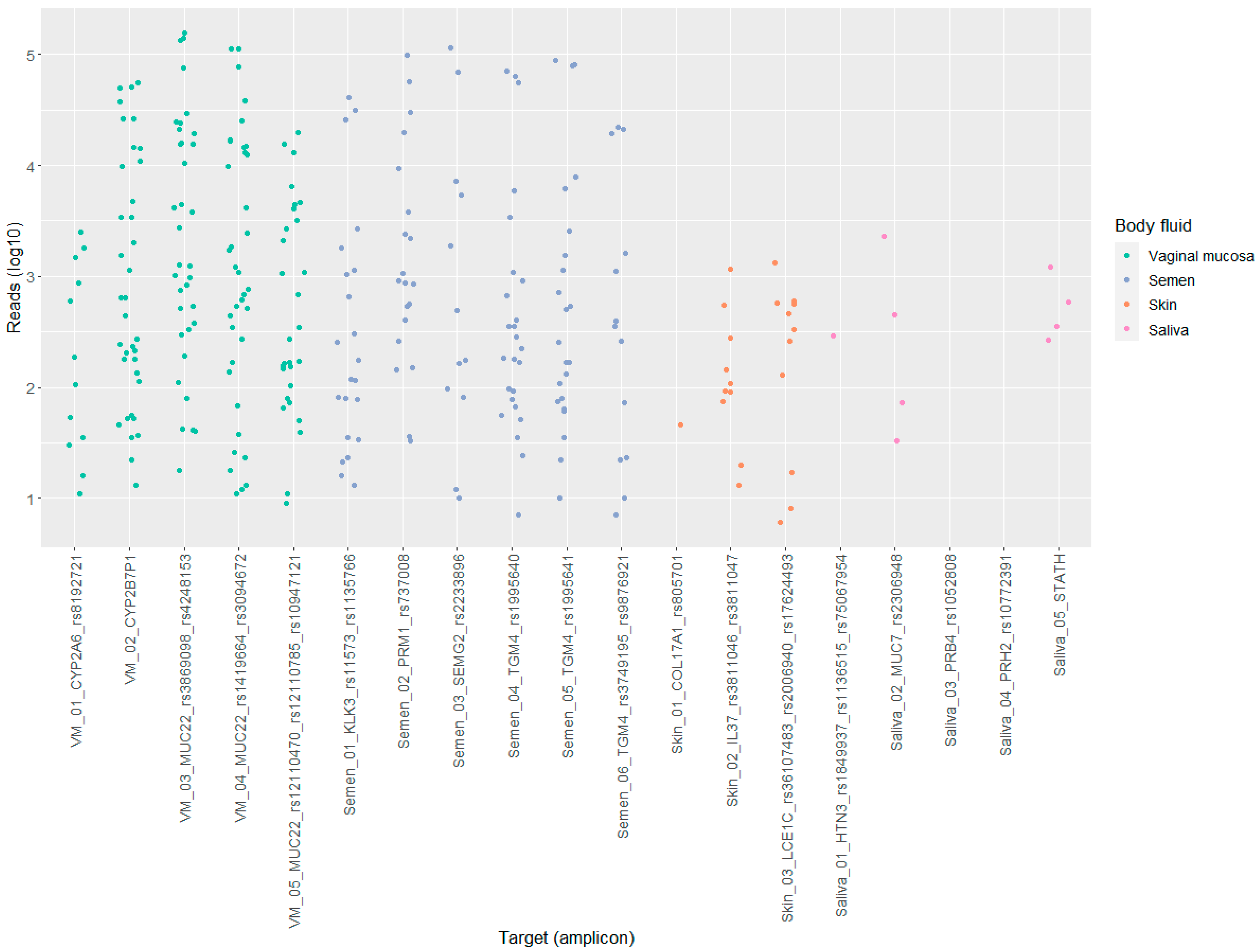 Genes 14 00636 g002 Genes 14 00636 g002