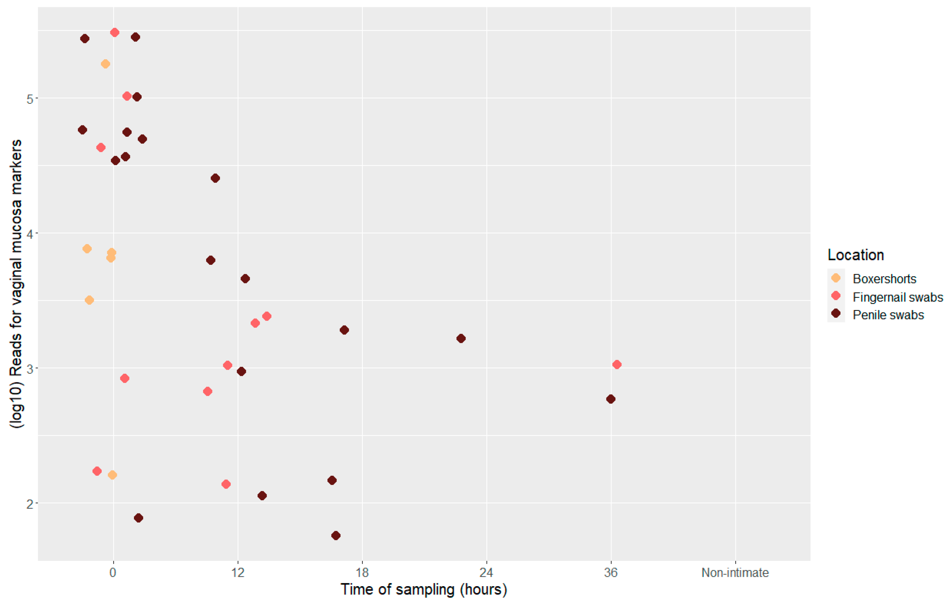 Genes 14 00636 g003 Genes 14 00636 g003