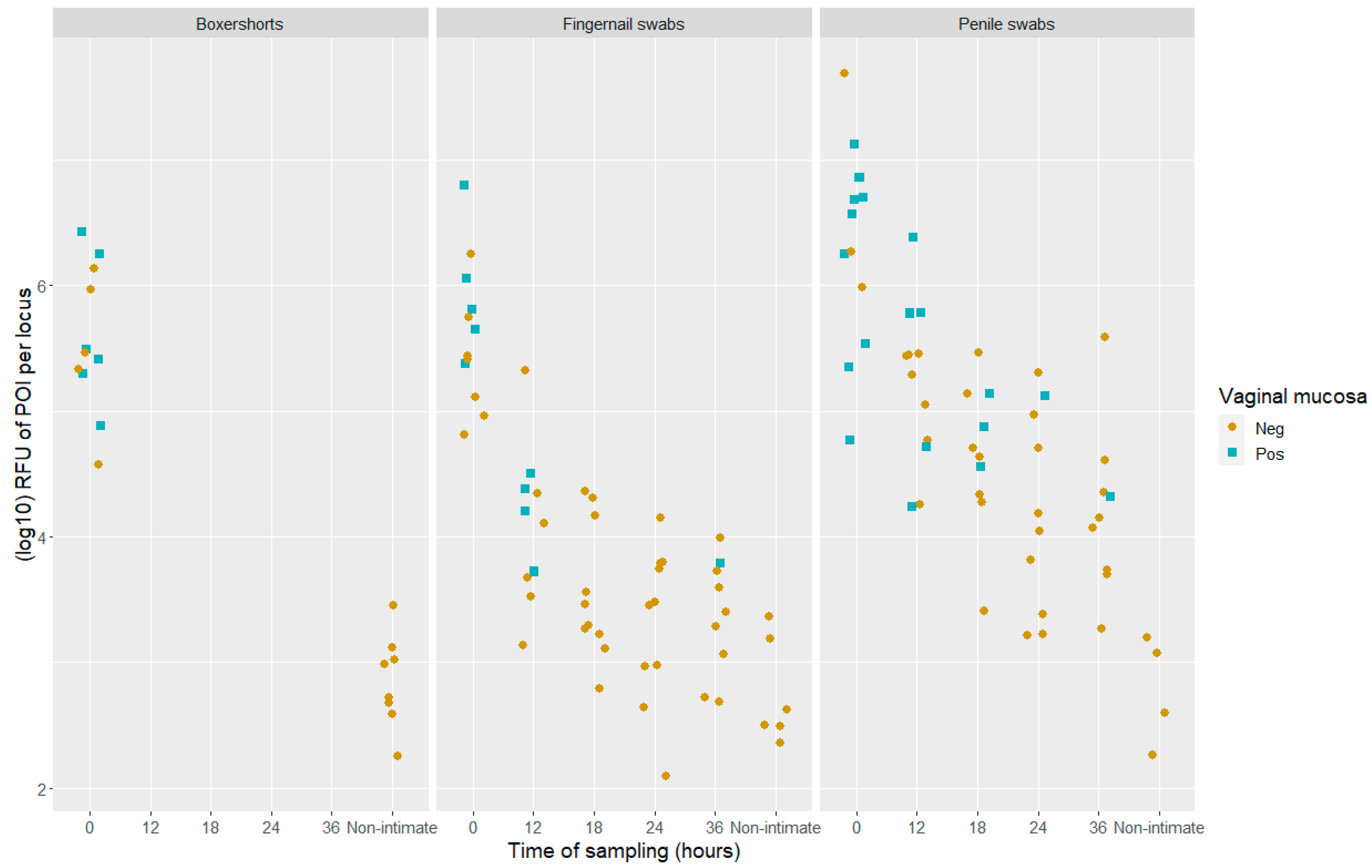 Genes 14 00636 g004 Genes 14 00636 g004