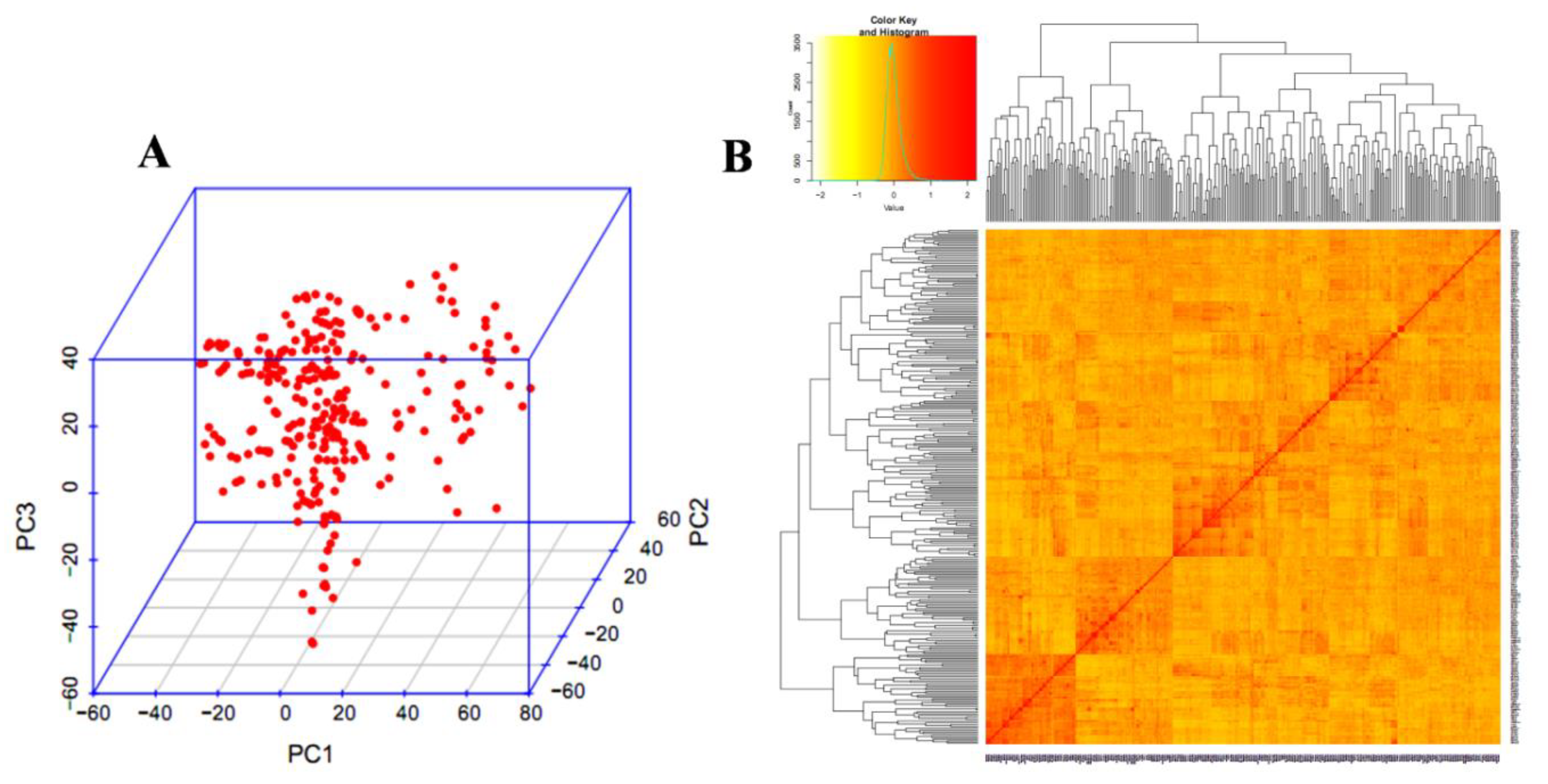 Genes 14 00637 g006
