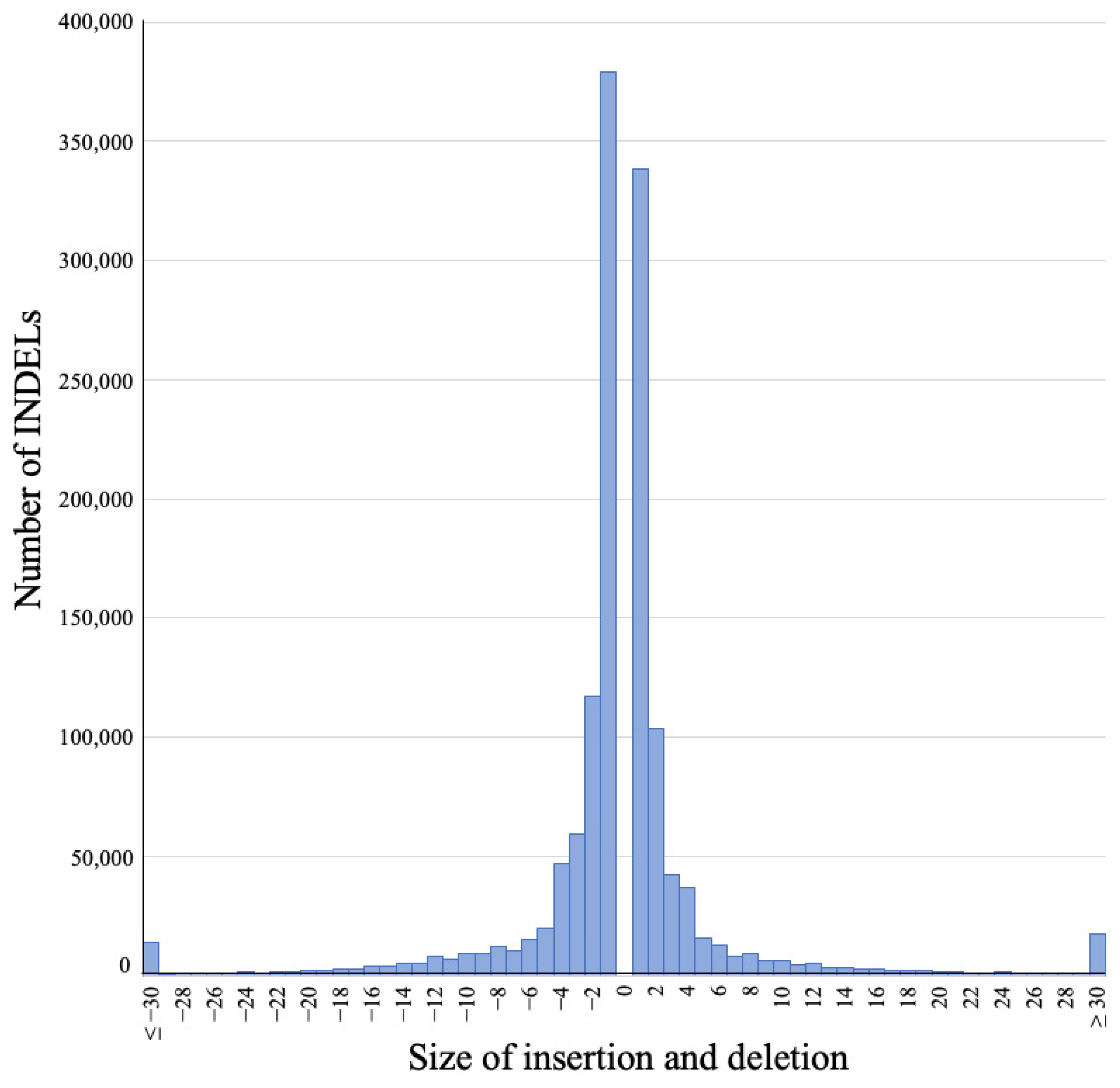 Genes 14 00638 g002 Genes 14 00638 g002