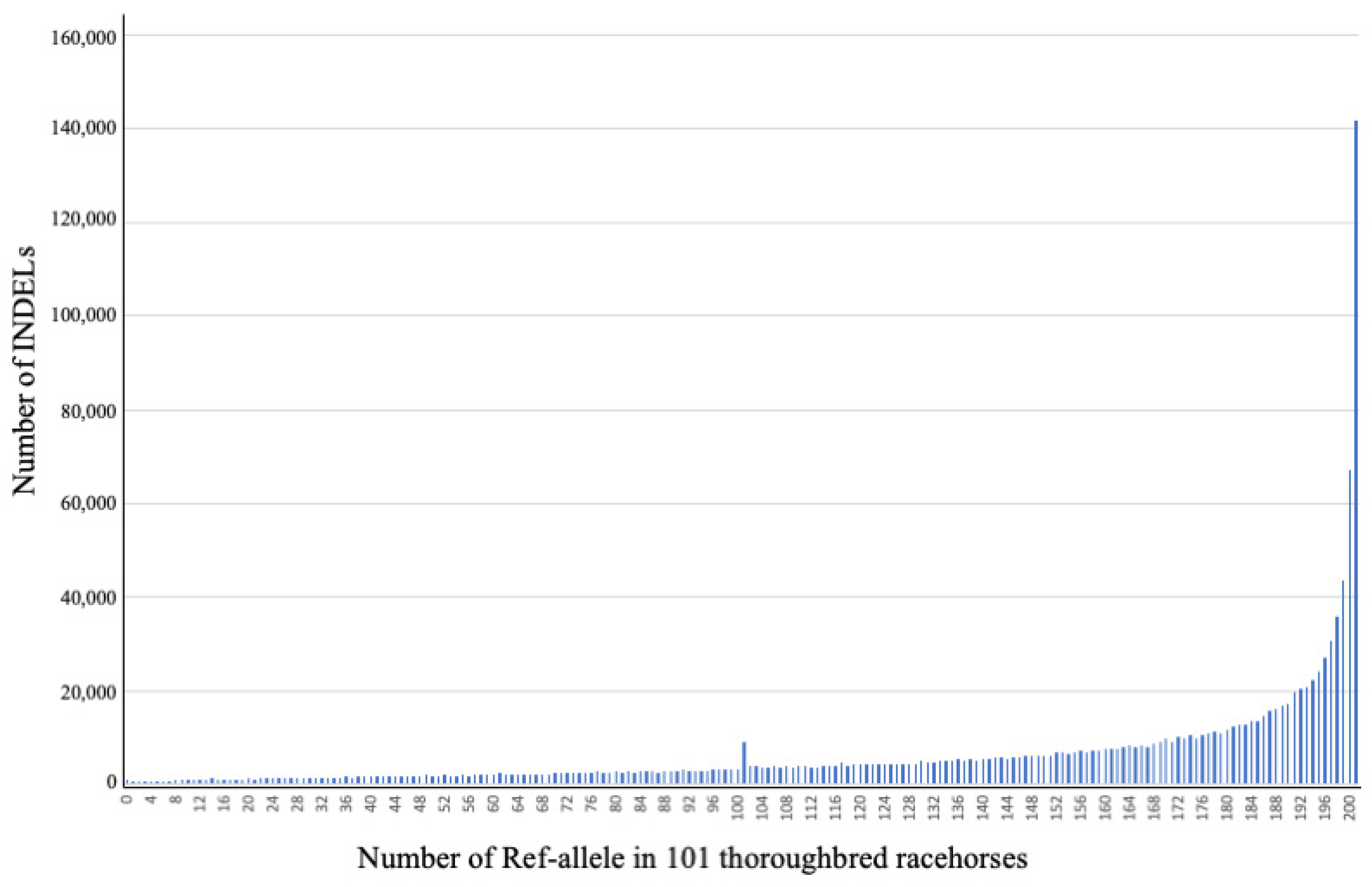 Genes 14 00638 g003 Genes 14 00638 g003