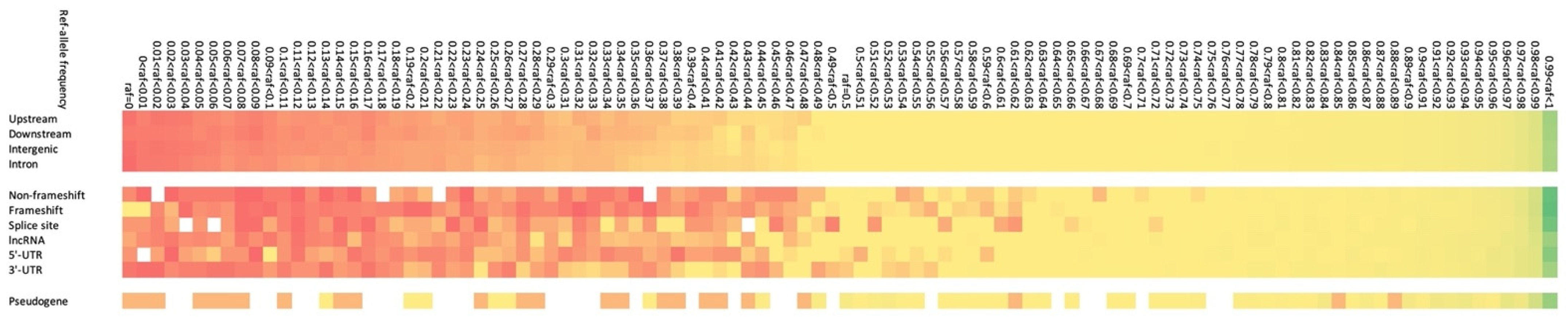 Genes 14 00638 g005 Genes 14 00638 g005