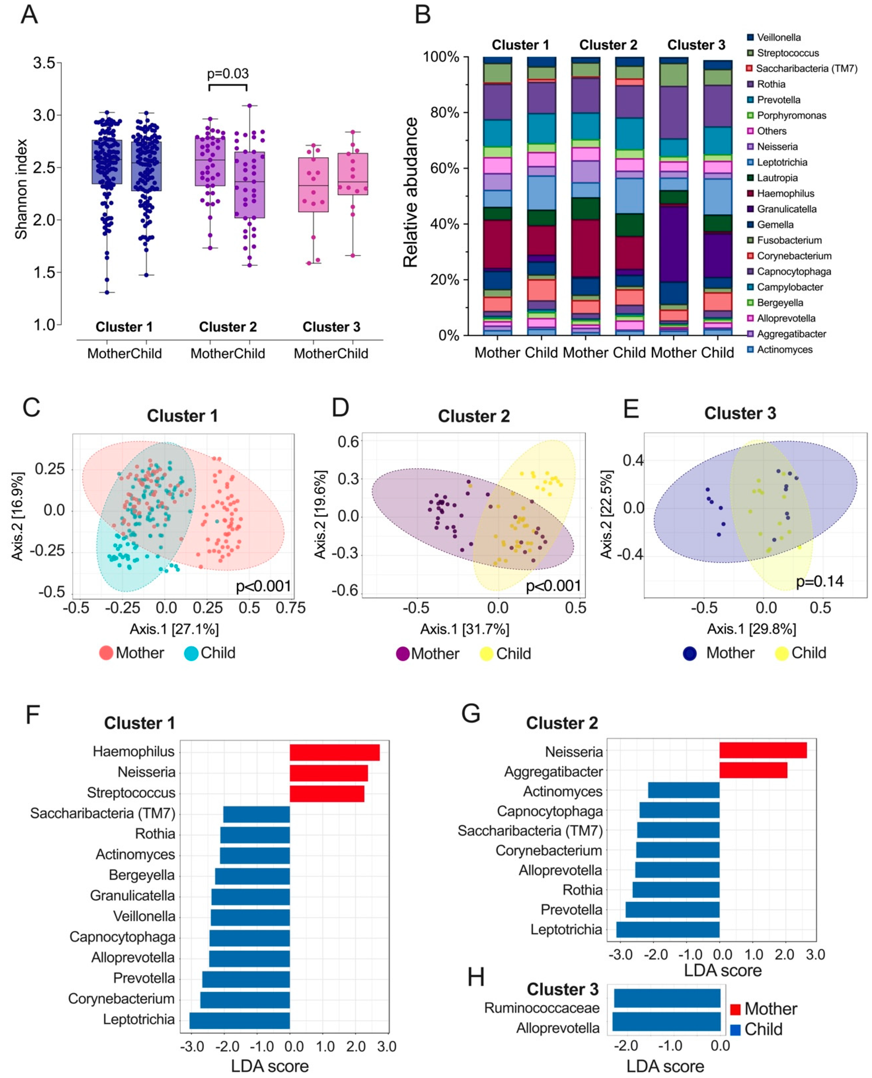Genes 14 00641 g001 Genes 14 00641 g001