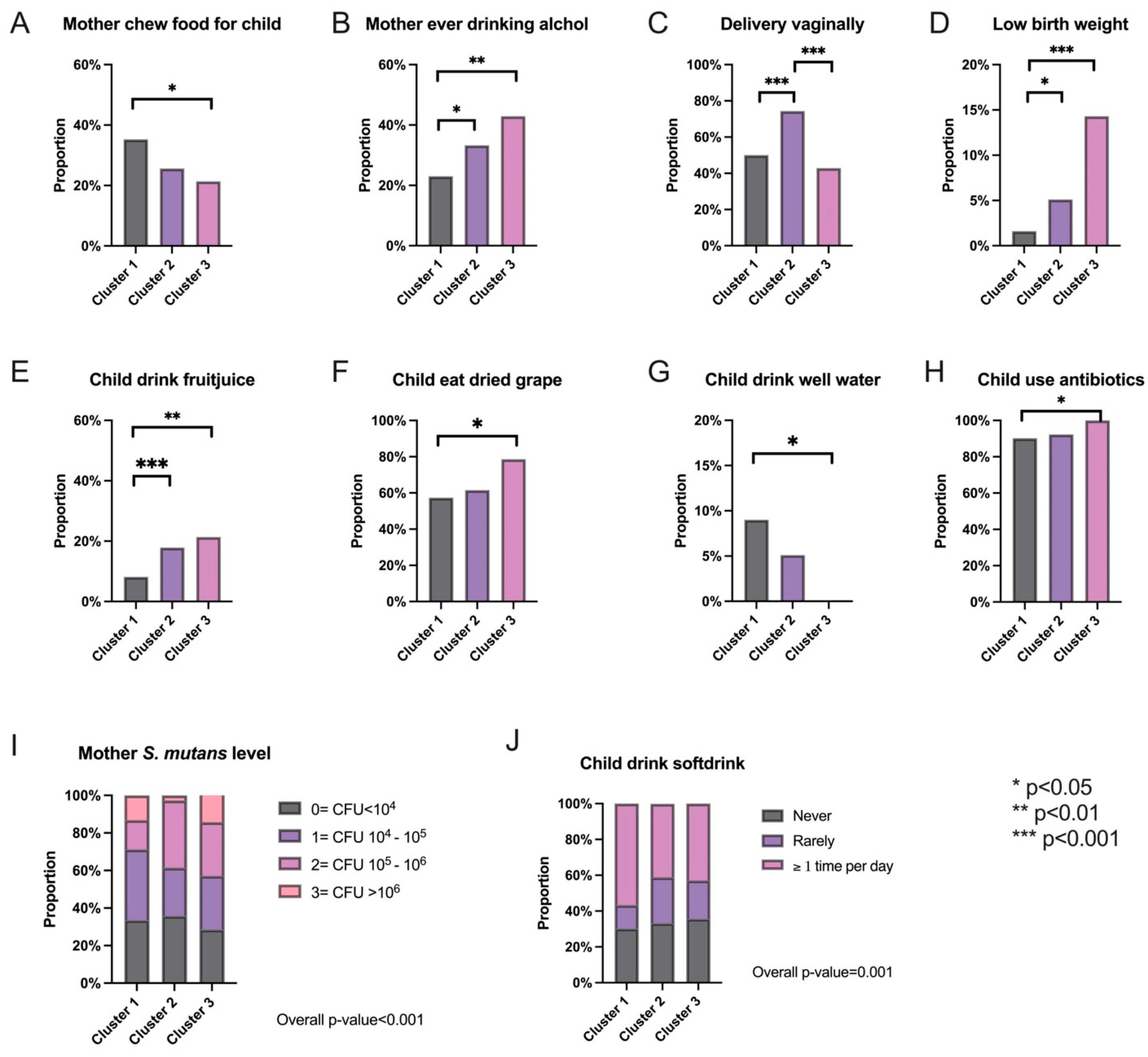 Genes 14 00641 g002 Genes 14 00641 g002