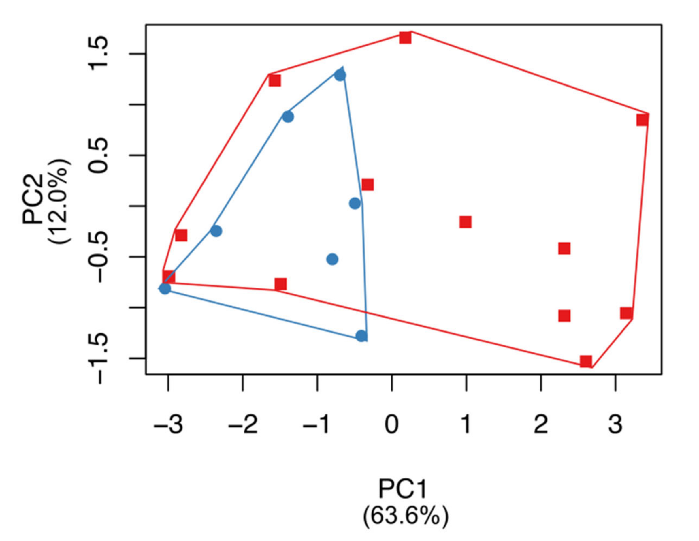 Genes 14 00643 g004 Genes 14 00643 g004