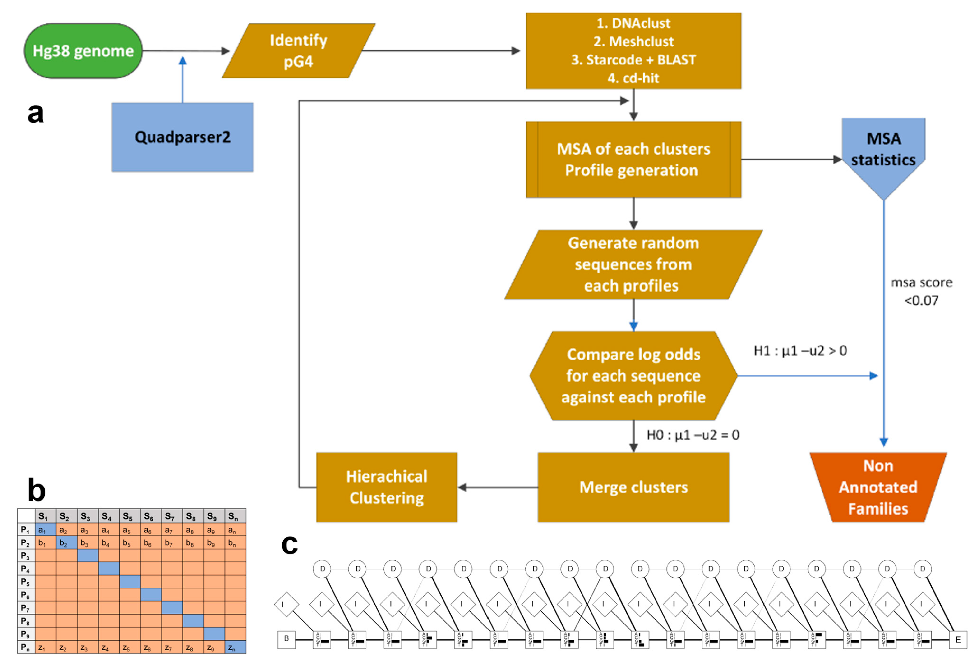 Genes 14 00645 g002 Genes 14 00645 g002