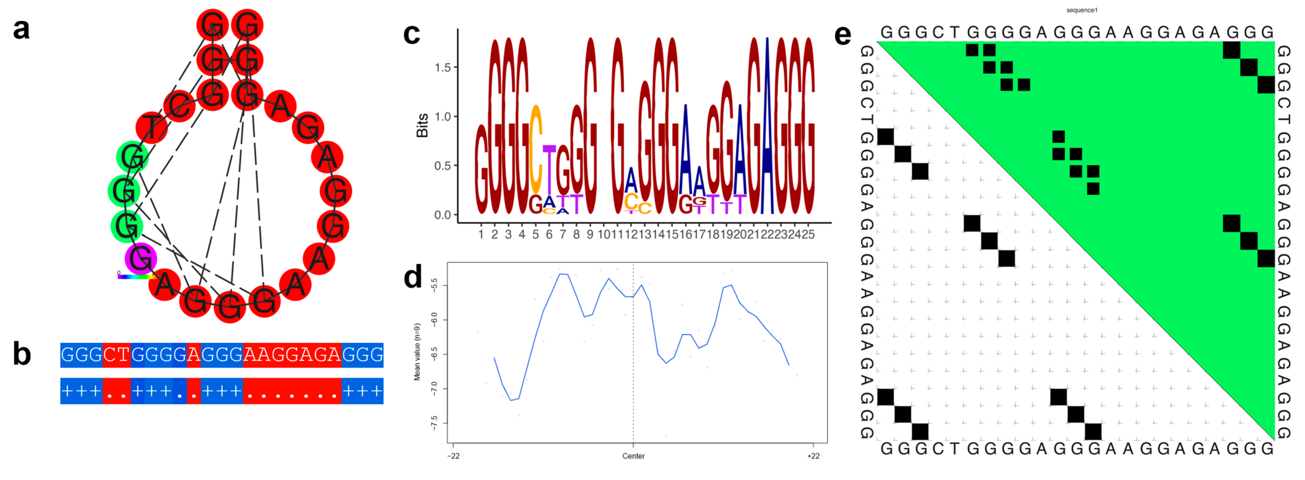 Genes 14 00645 g003 Genes 14 00645 g003