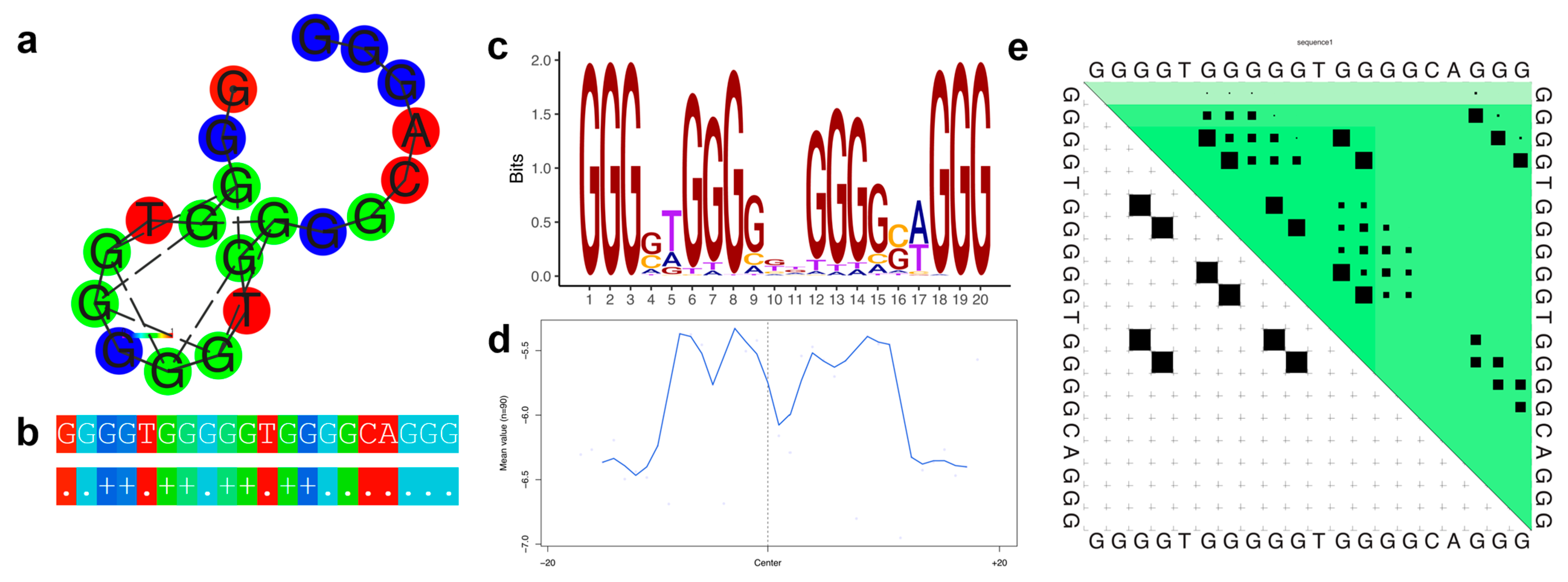 Genes 14 00645 g004 Genes 14 00645 g004