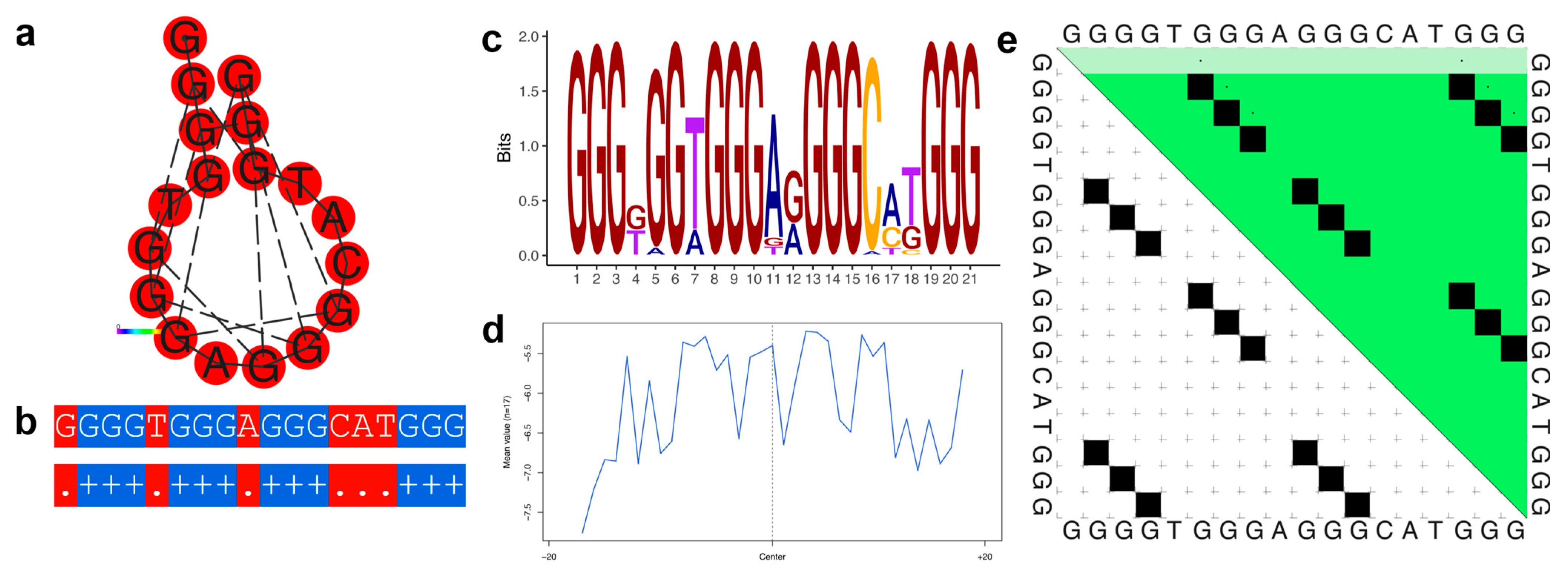Genes 14 00645 g005 Genes 14 00645 g005