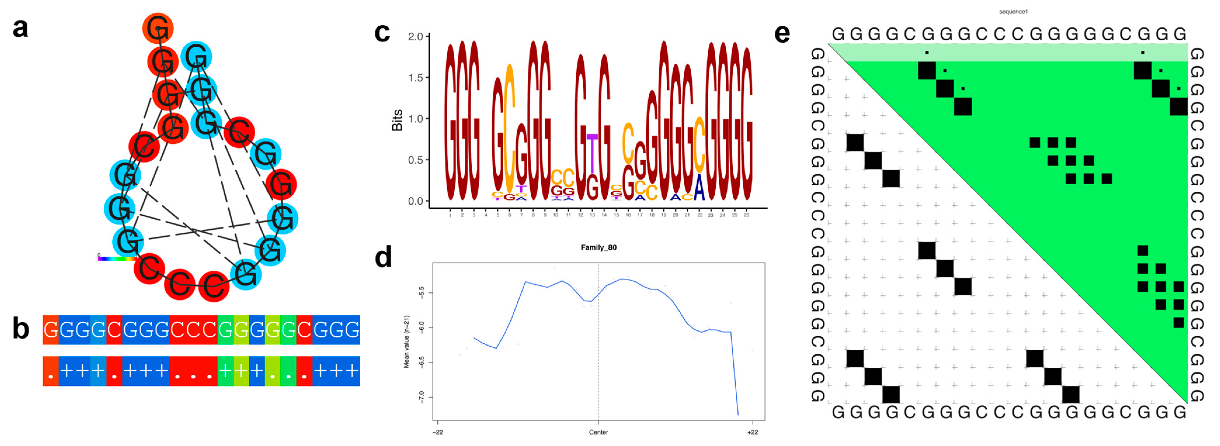Genes 14 00645 g006 Genes 14 00645 g006
