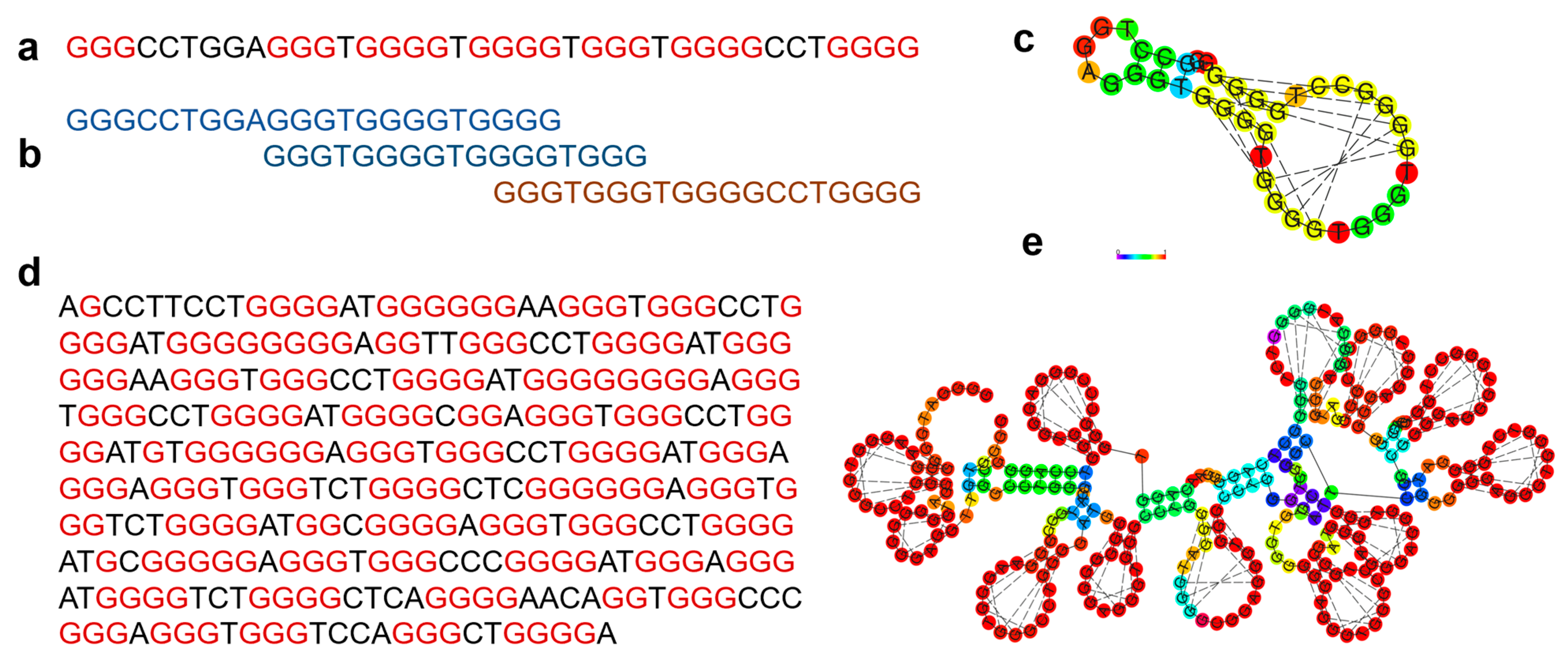 Genes 14 00645 g008 Genes 14 00645 g008