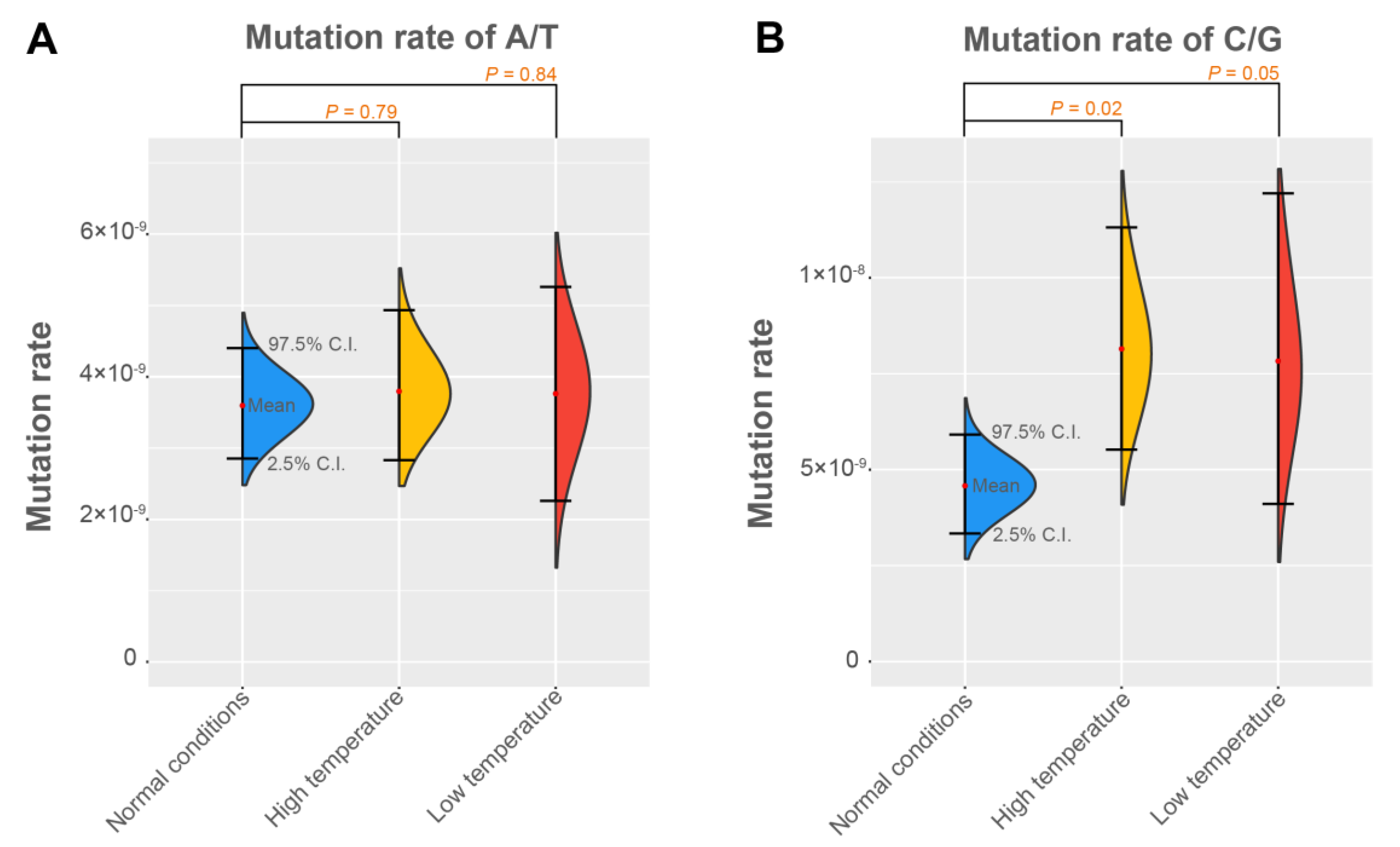 Genes 14 00649 g002 Genes 14 00649 g002