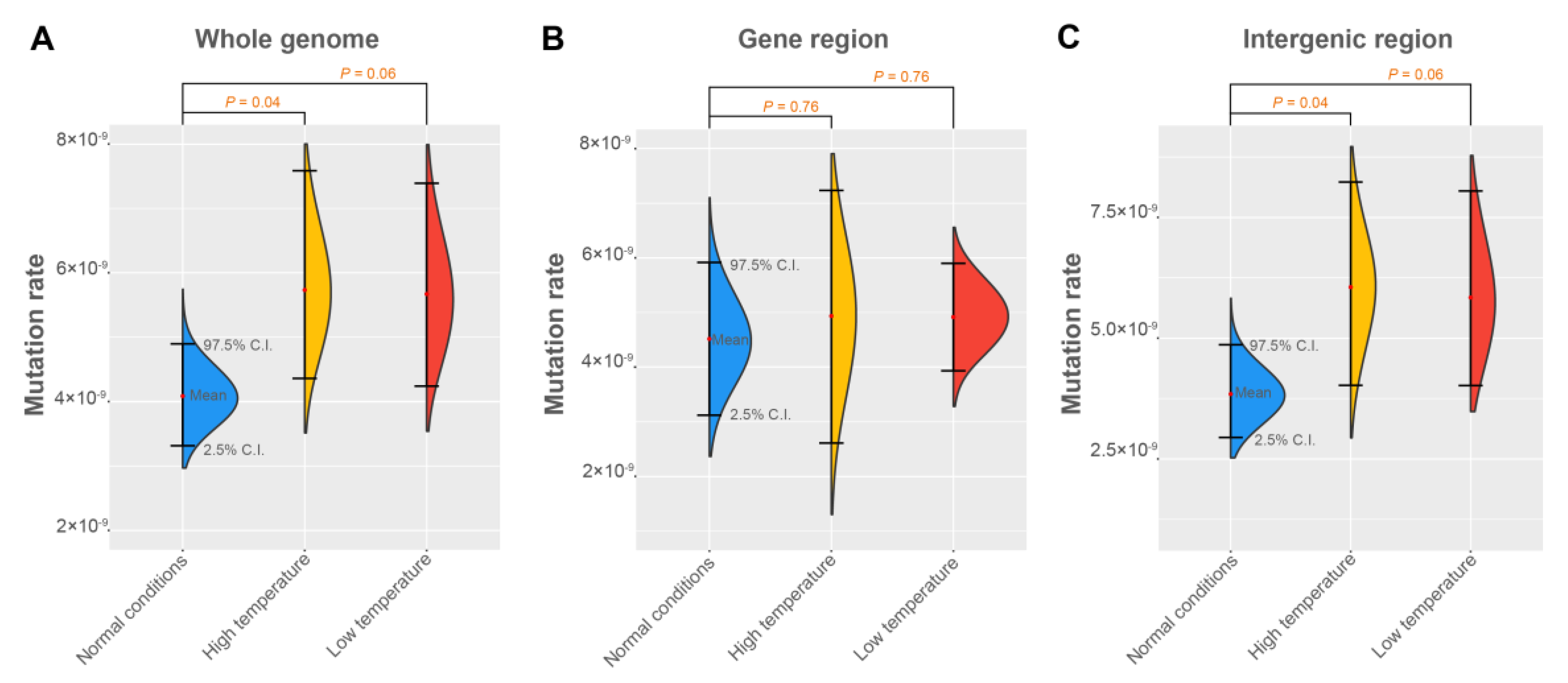 Genes 14 00649 g004 Genes 14 00649 g004