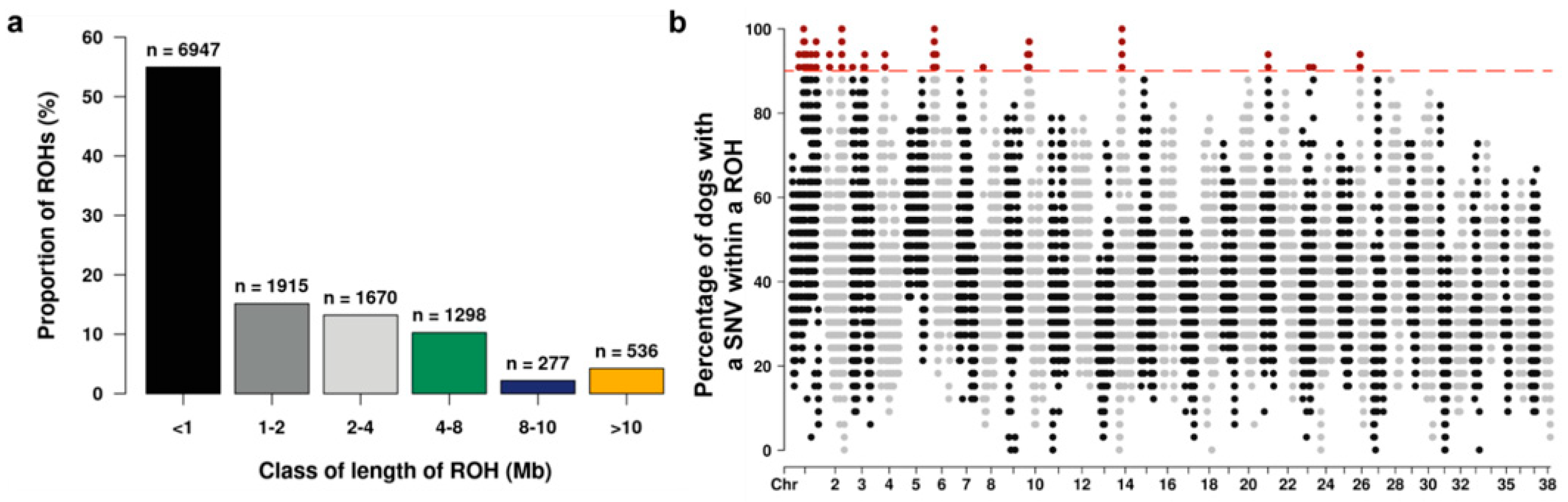 Genes 14 00650 g003 Genes 14 00650 g003