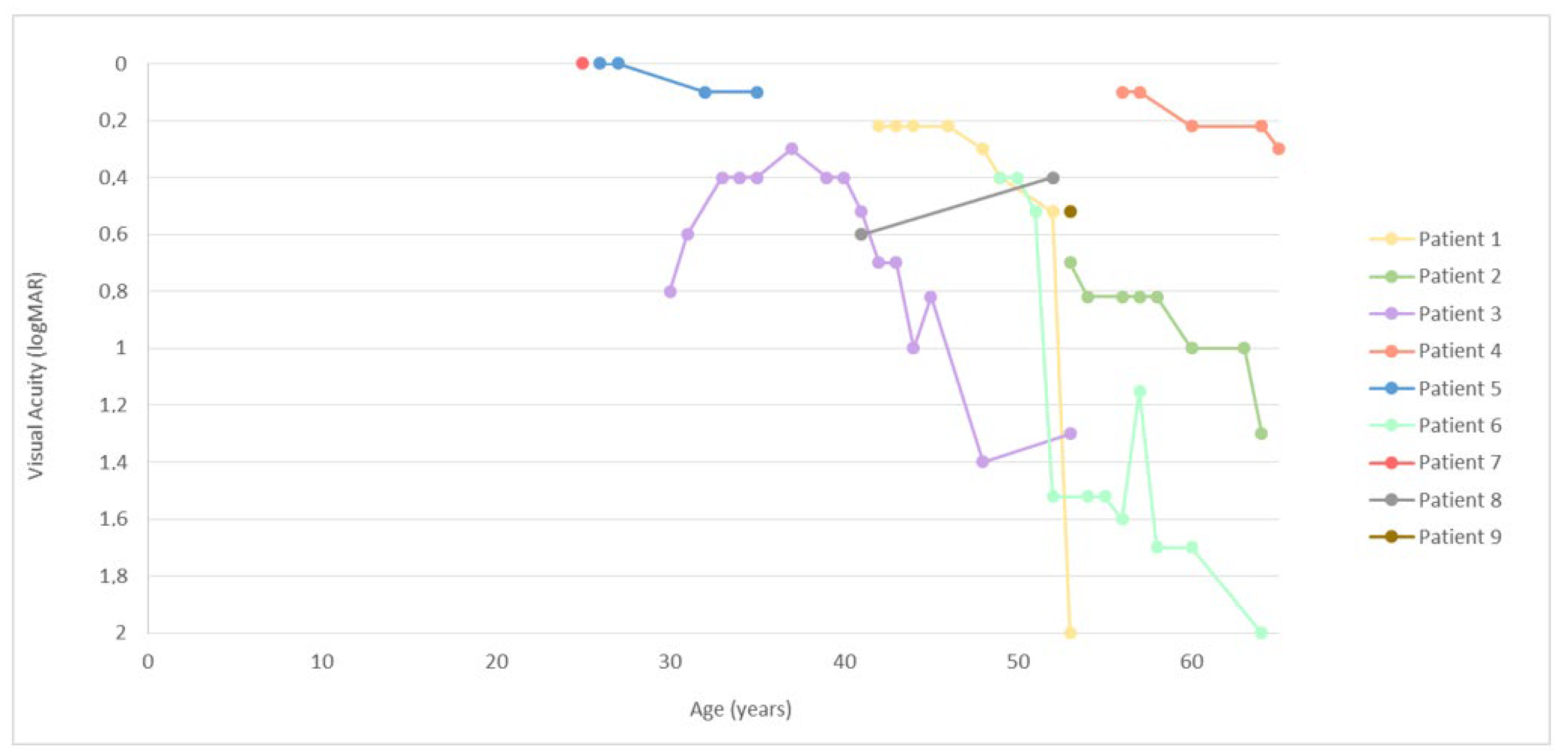 Genes 14 00652 g001 Genes 14 00652 g001