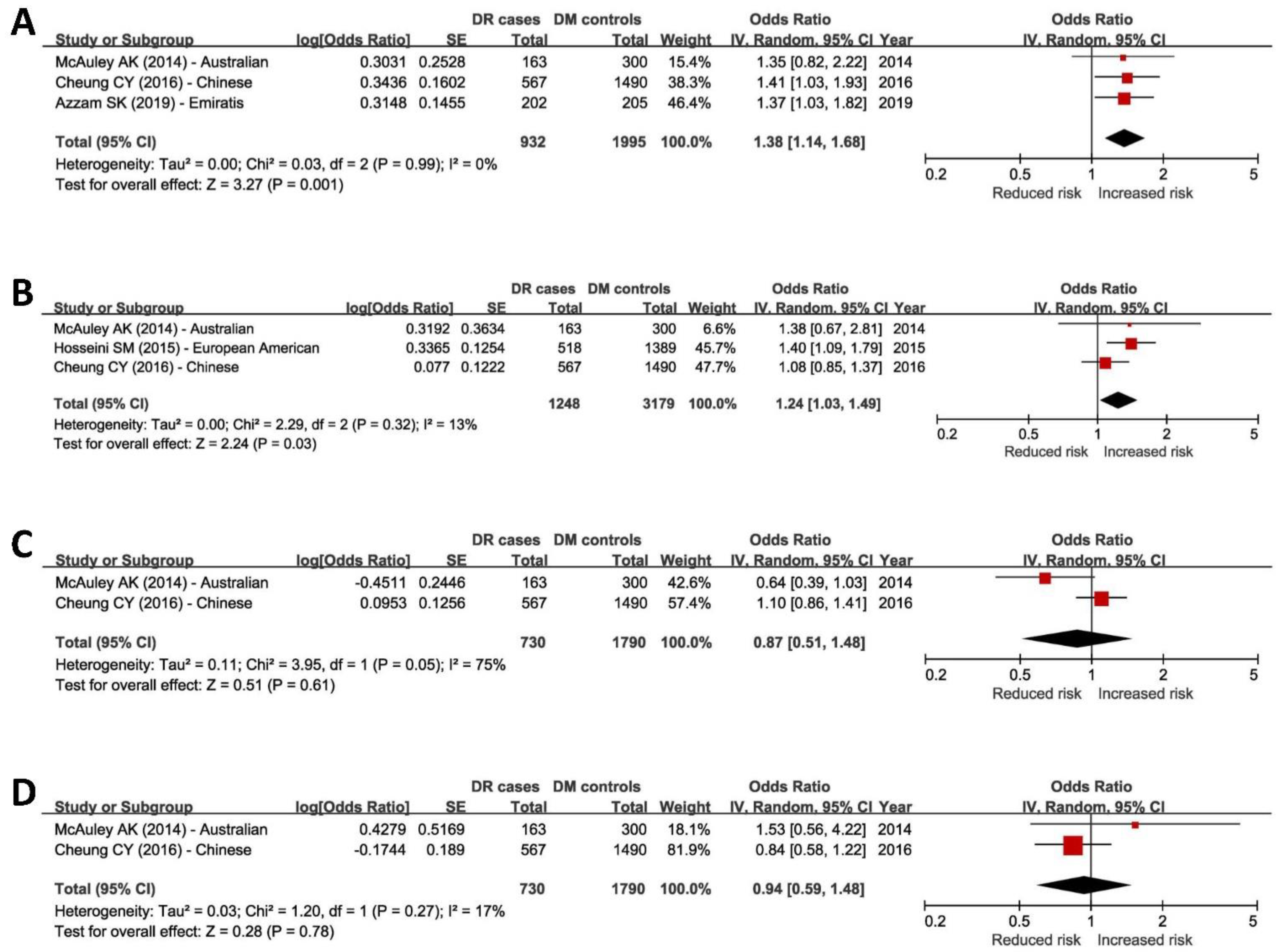 Genes 14 00653 g001 Genes 14 00653 g001