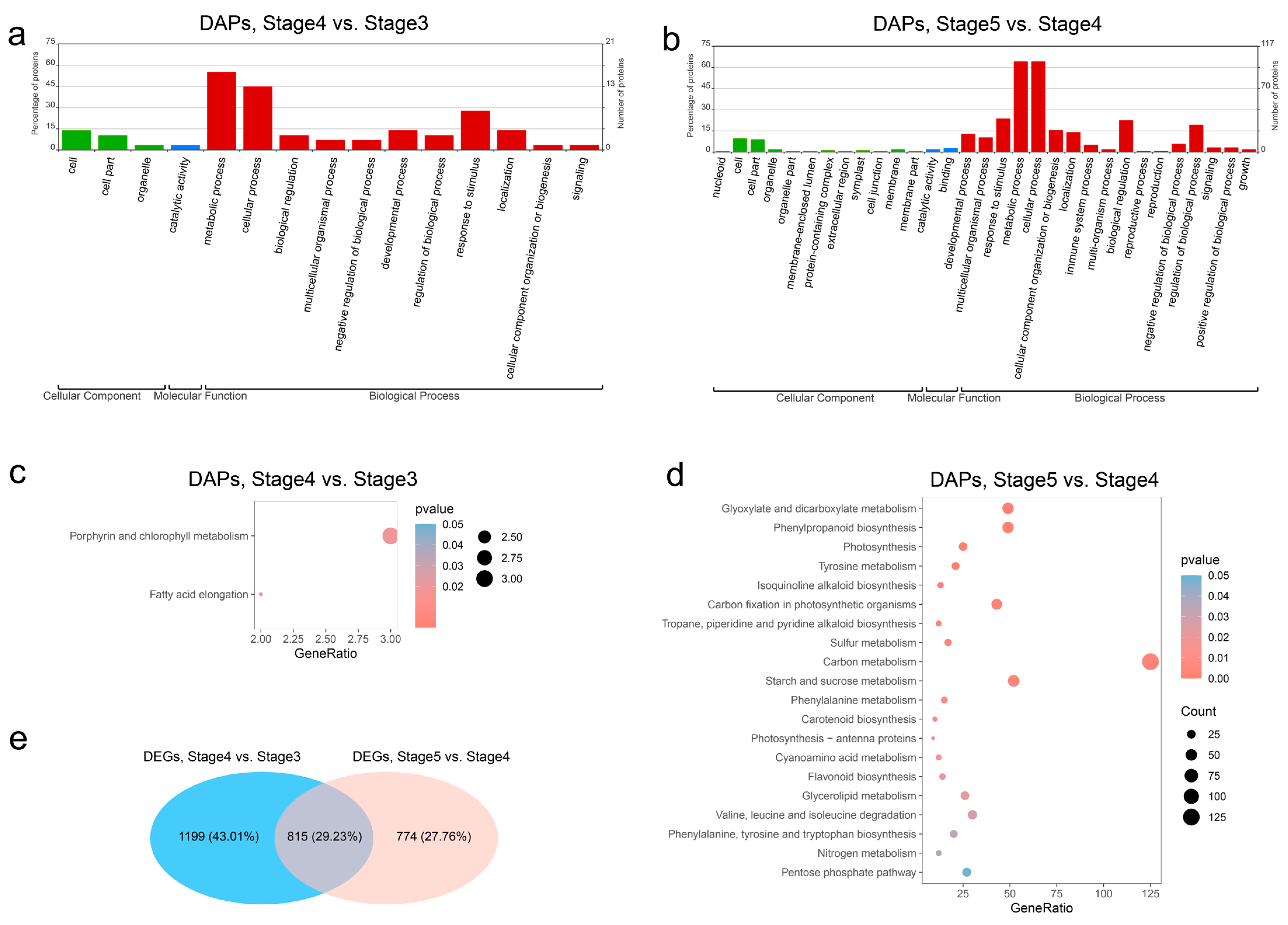 Genes 14 00656 g003 Genes 14 00656 g003
