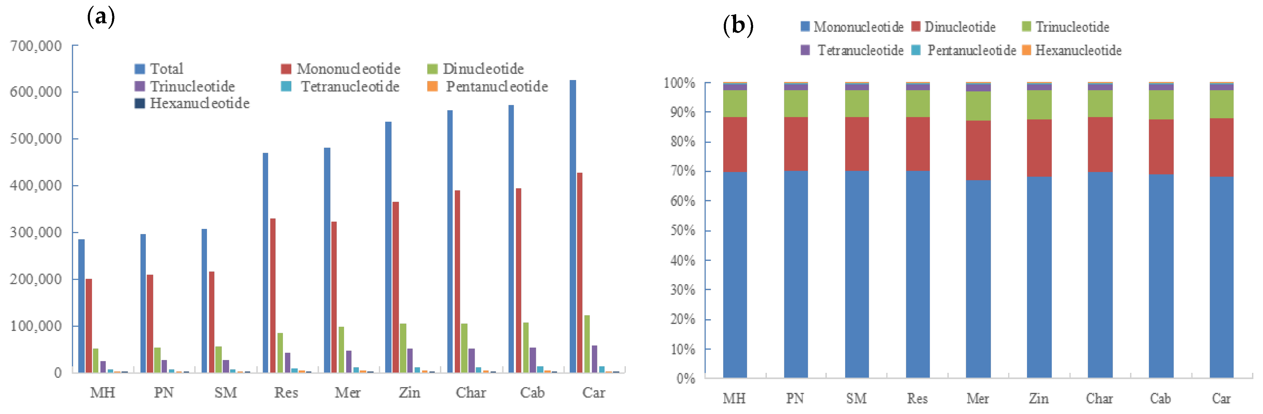 Genes 14 00663 g003 Genes 14 00663 g003
