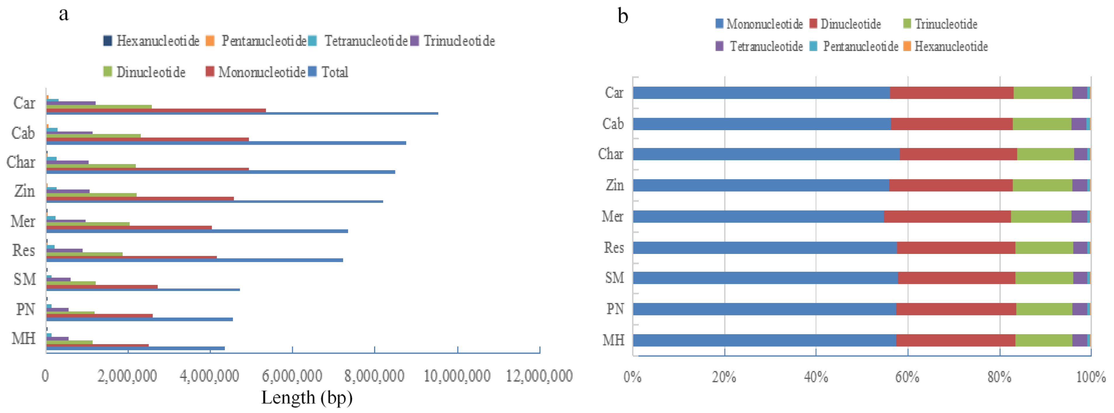 Genes 14 00663 g004 Genes 14 00663 g004