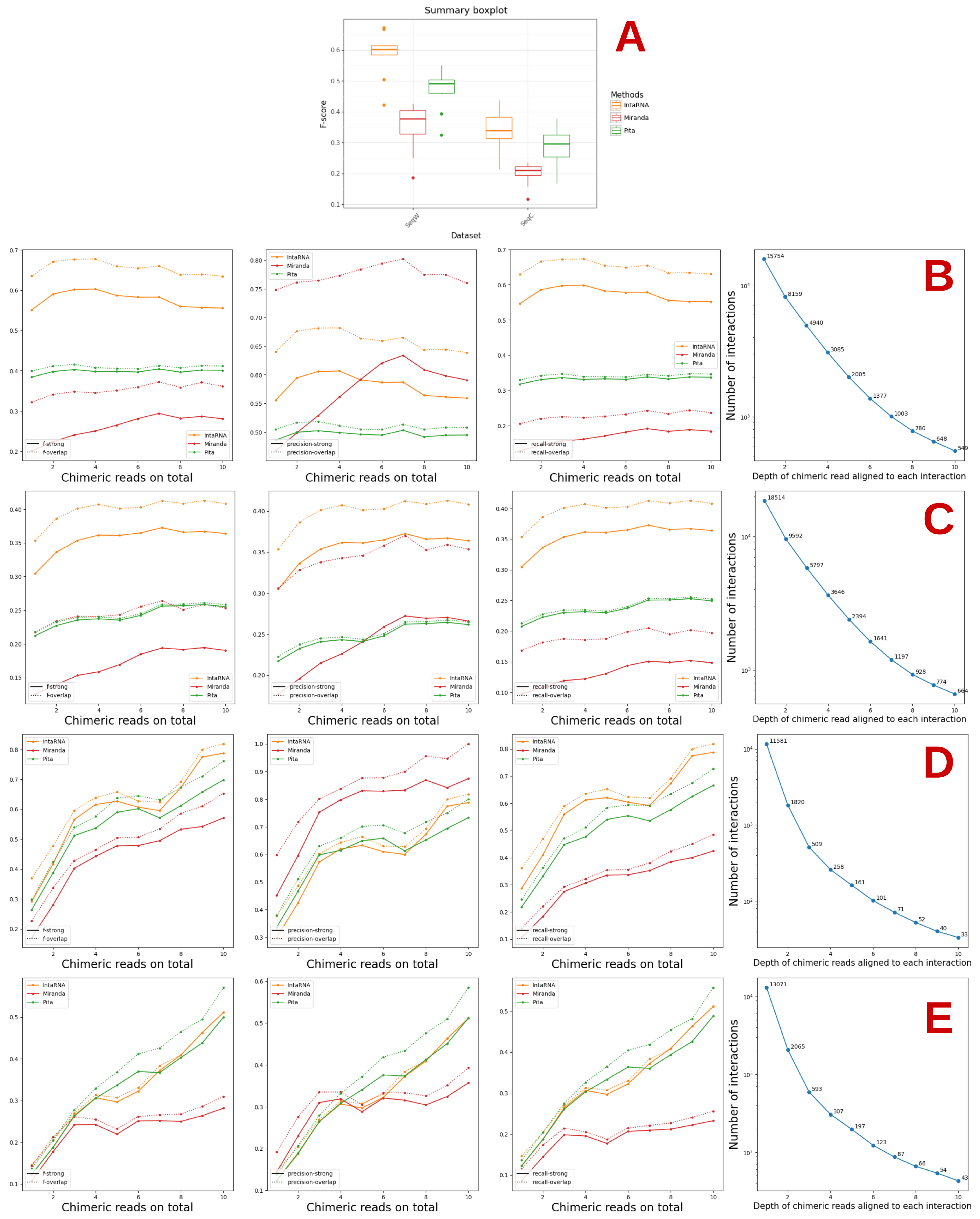 Genes 14 00664 g002 Genes 14 00664 g002