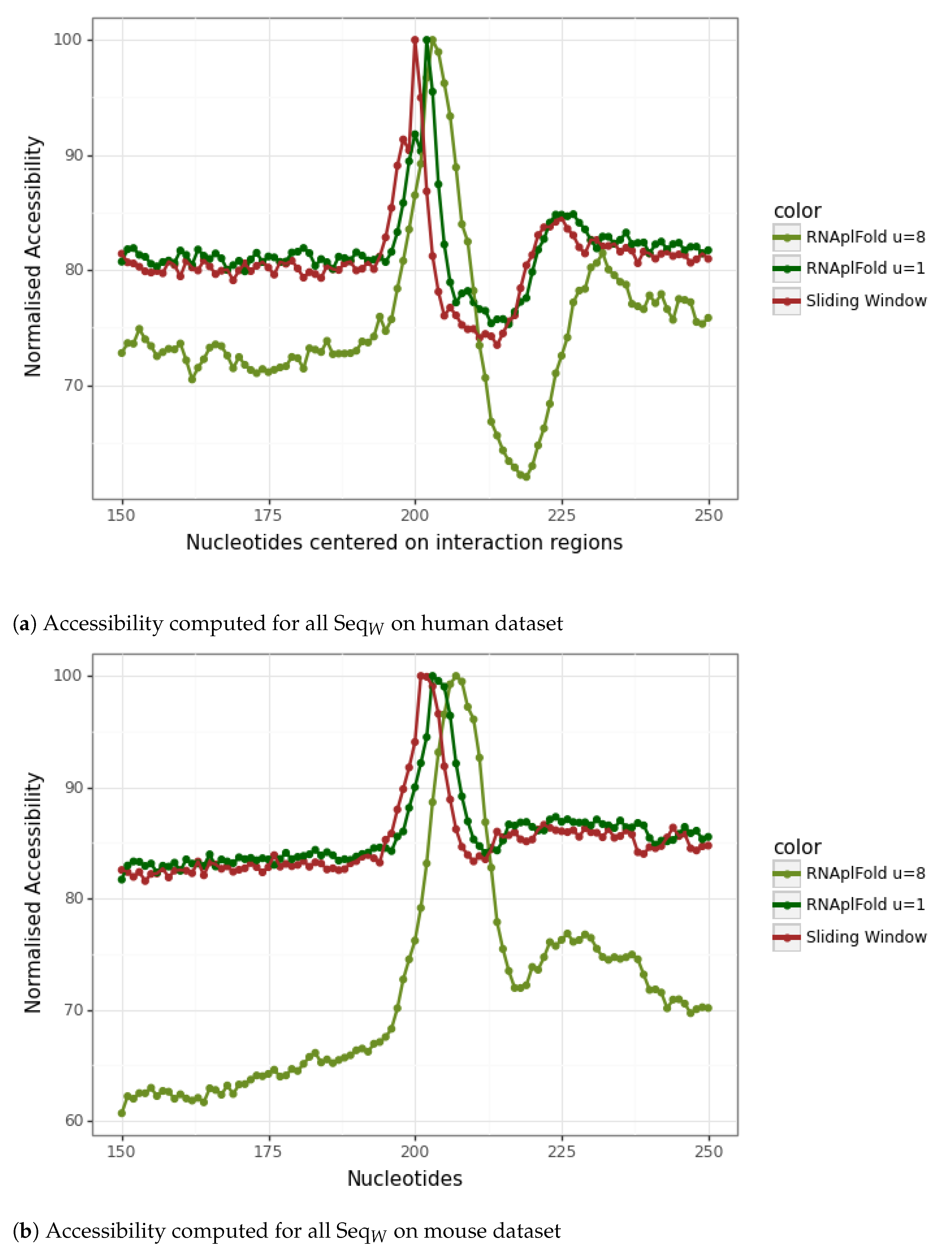 Genes 14 00664 g004 Genes 14 00664 g004