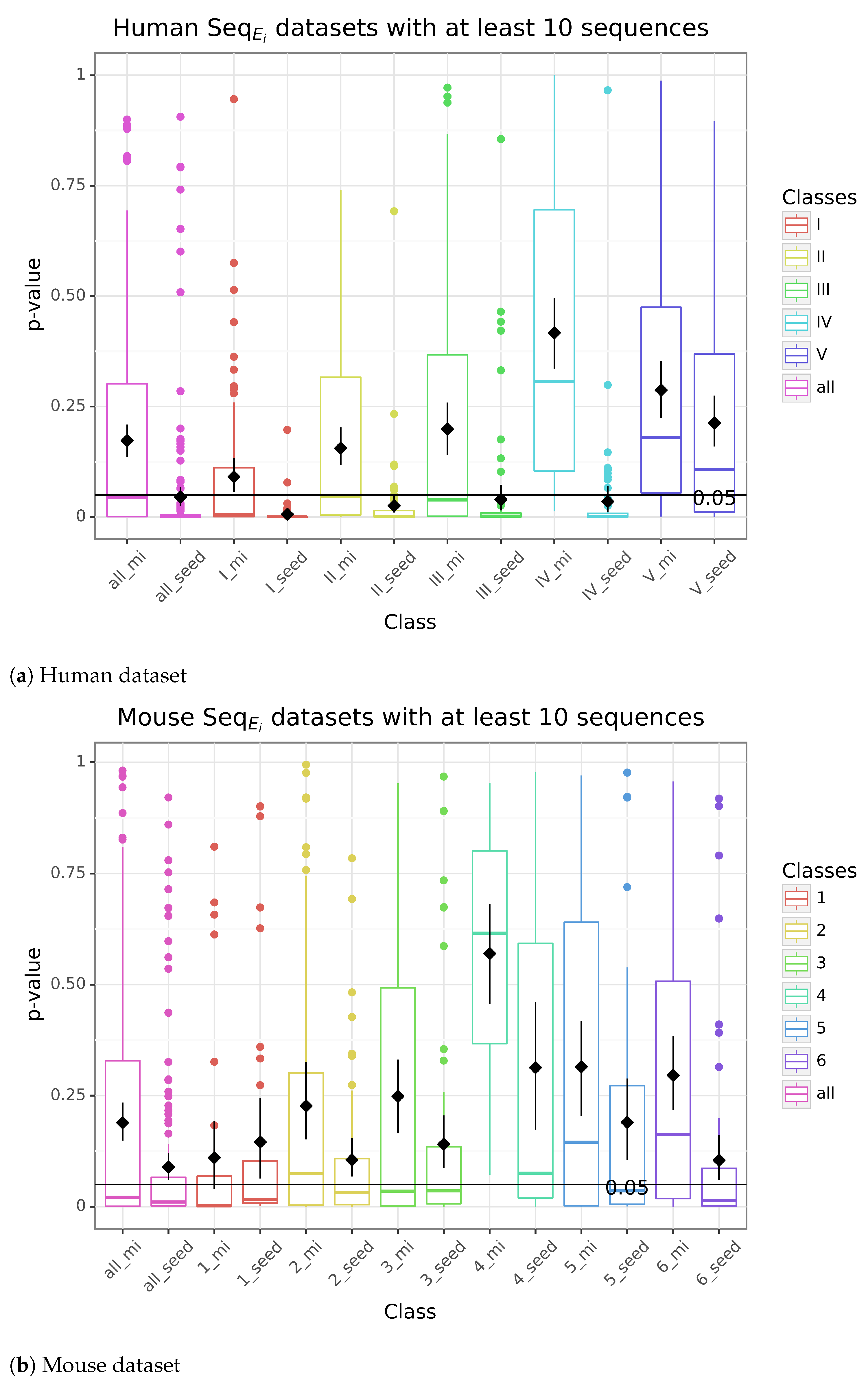 Genes 14 00664 g005 Genes 14 00664 g005