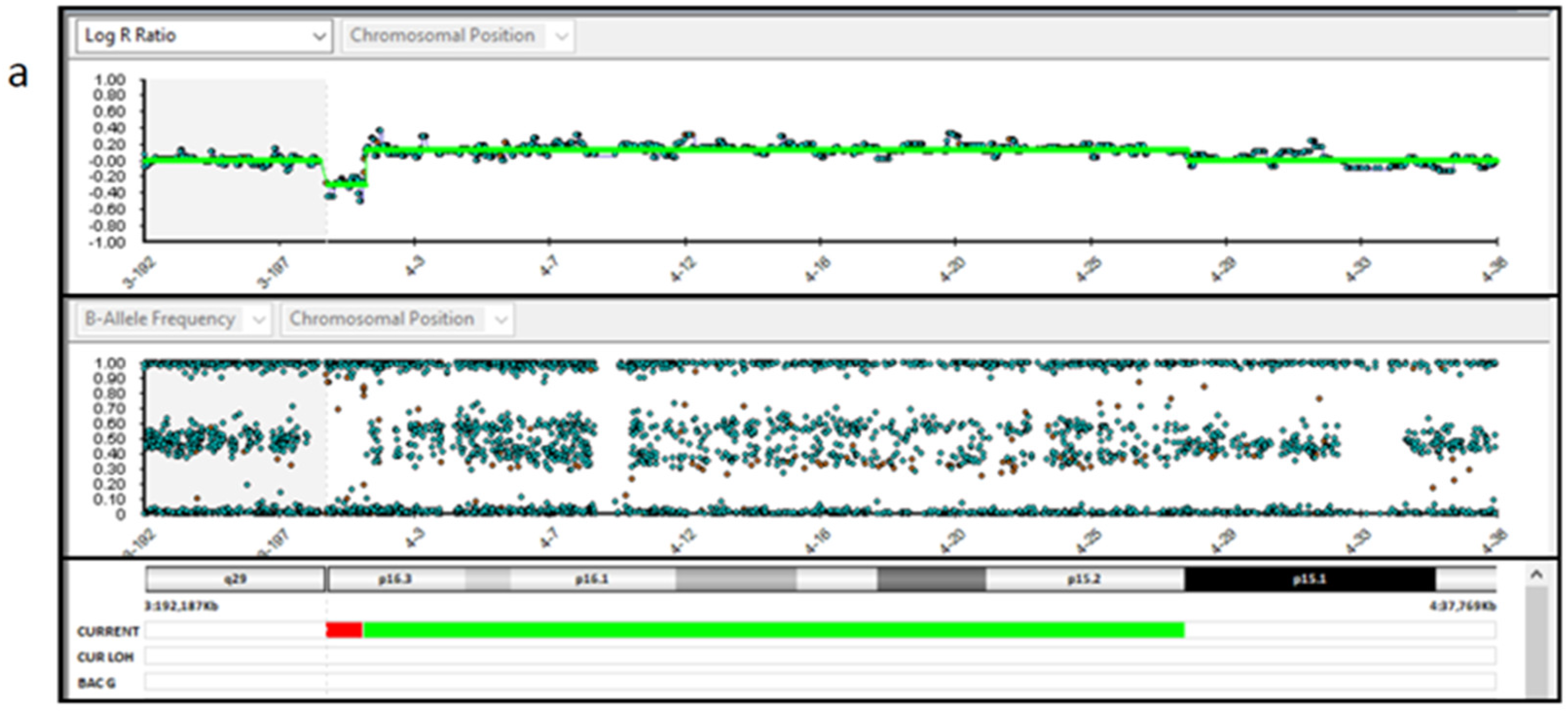 Genes 14 00668 g004a Genes 14 00668 g004a