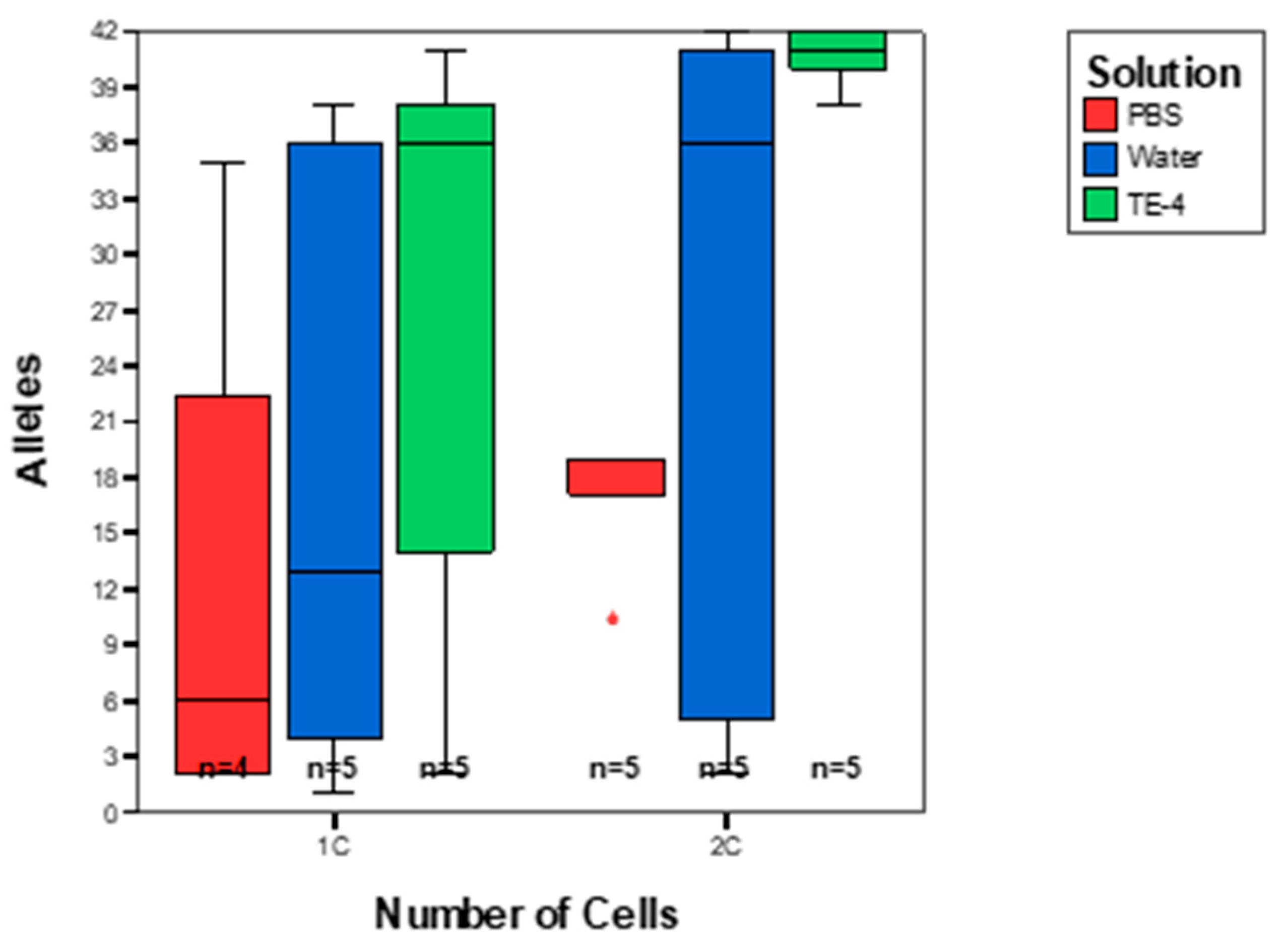 Genes 14 00674 g001