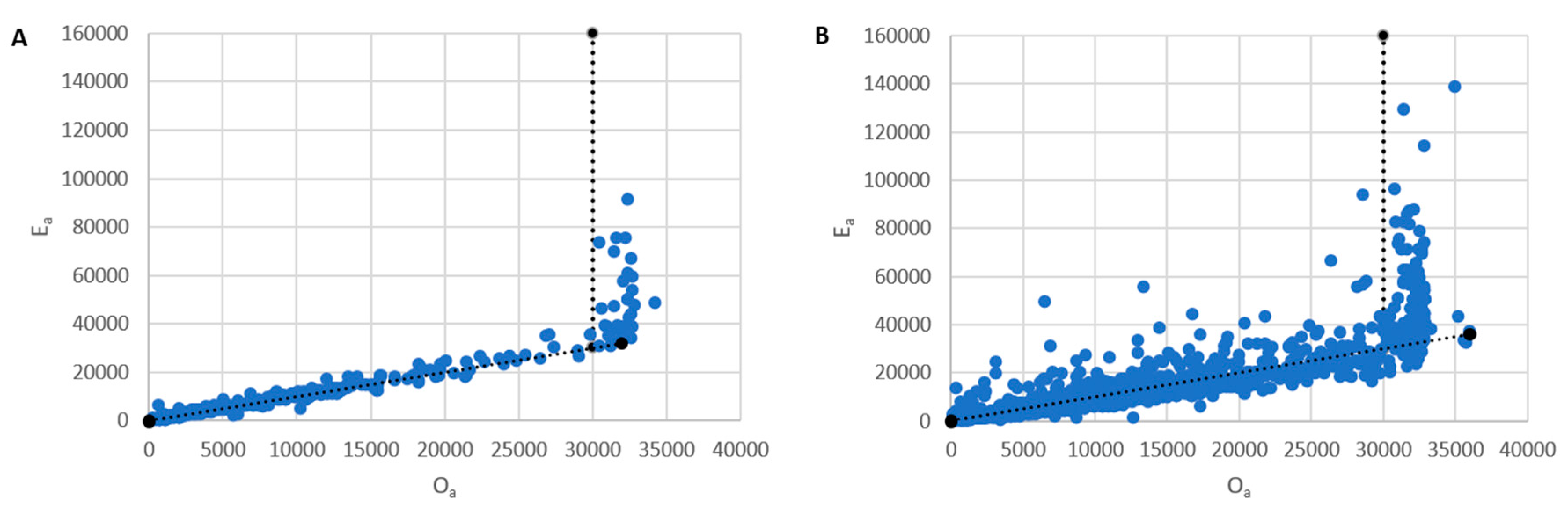 Genes 14 00674 g003