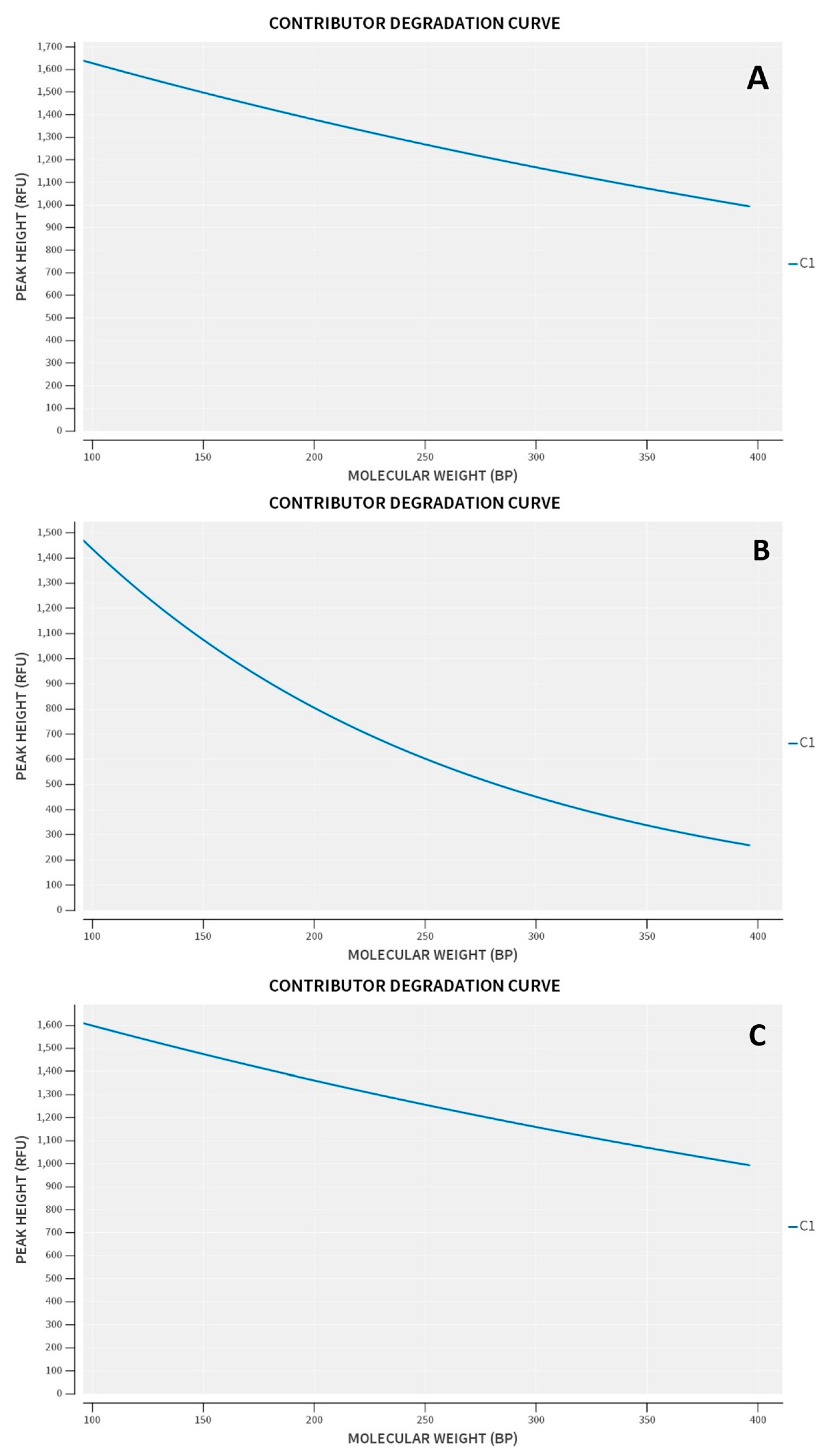 Genes 14 00674 g009