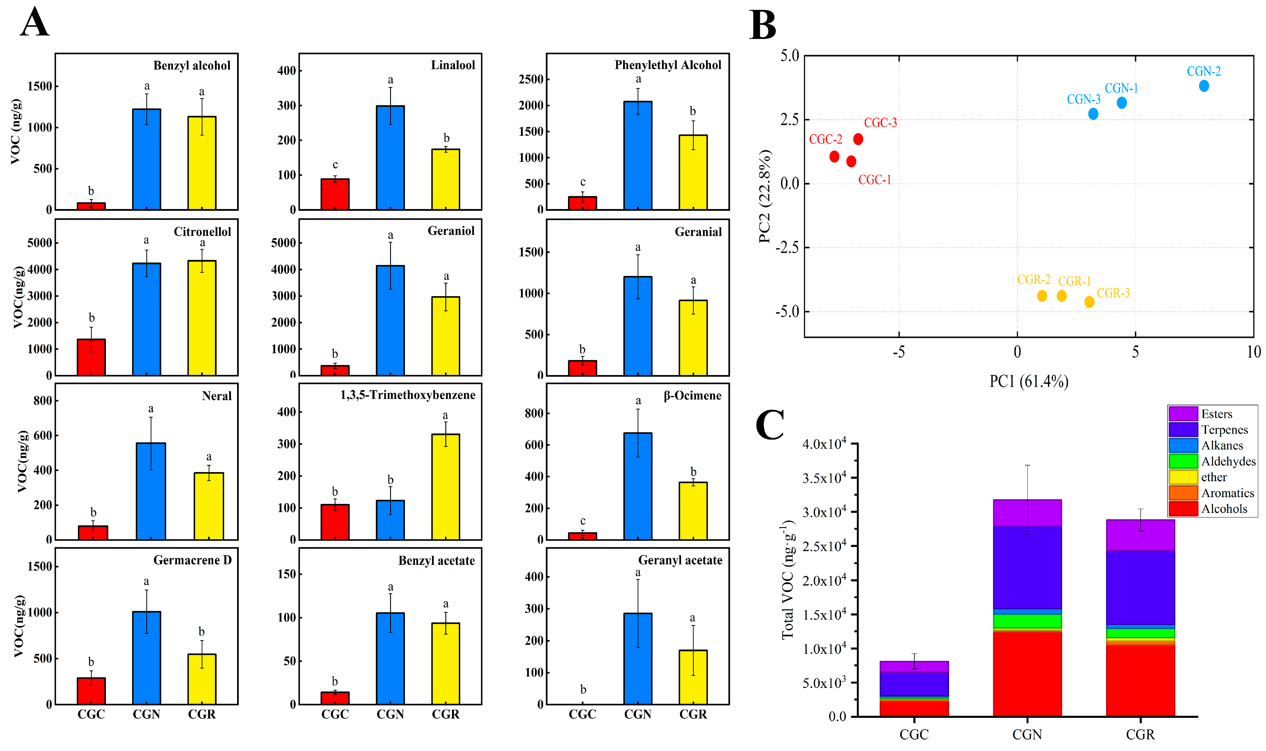 Genes 14 00692 g002 Genes 14 00692 g002