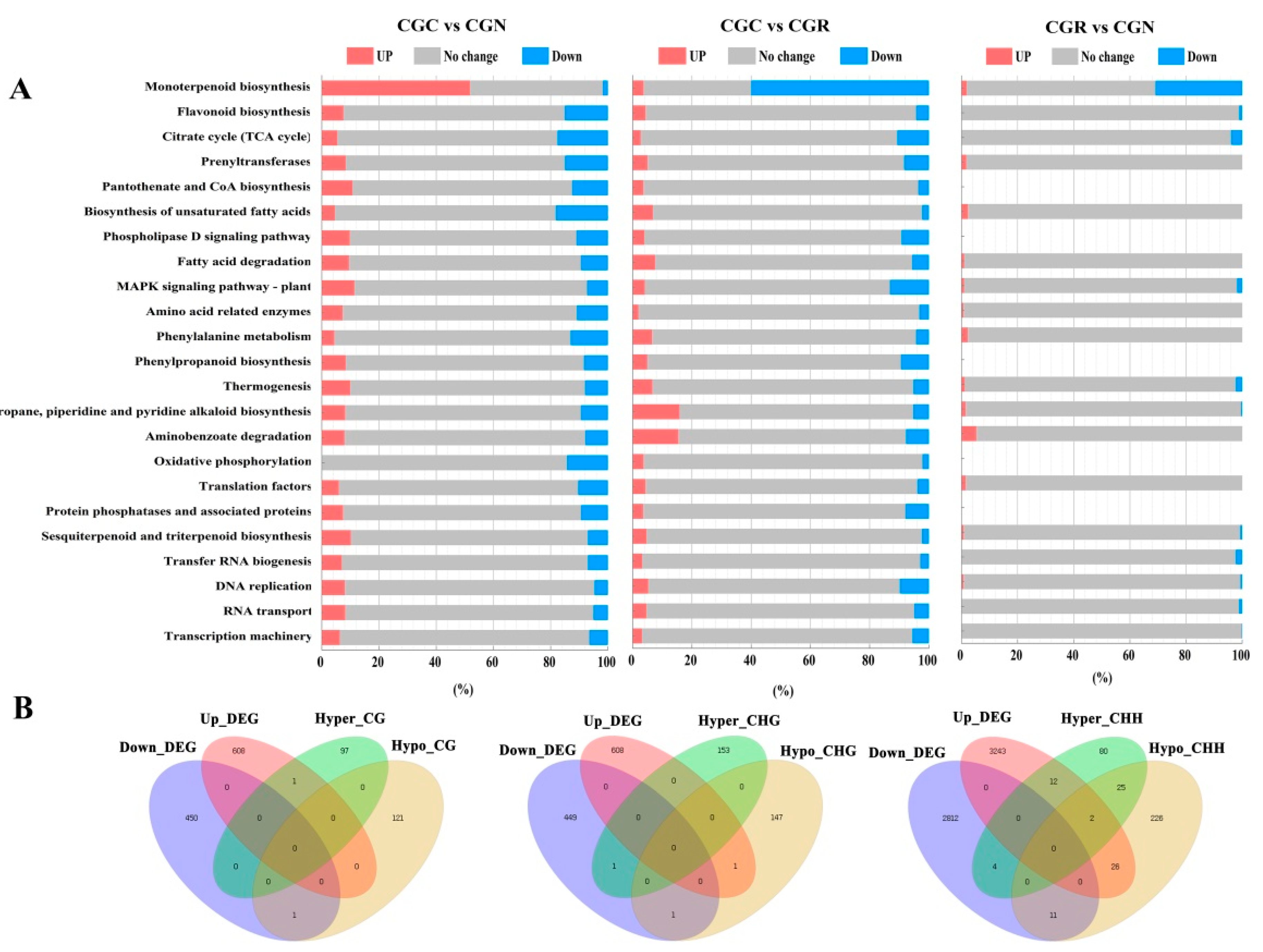 Genes 14 00692 g005 Genes 14 00692 g005