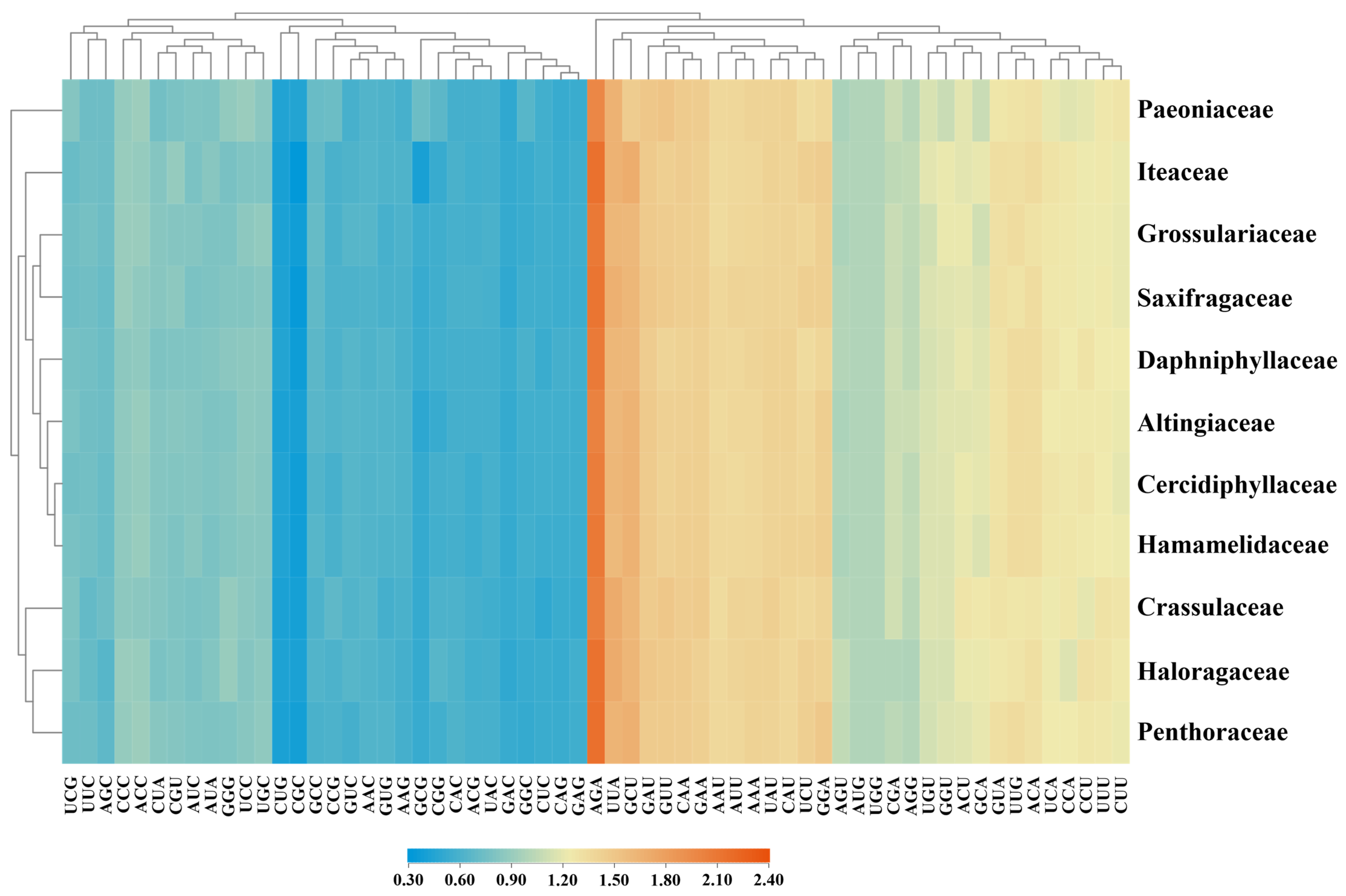 Genes 14 00694 g003 Genes 14 00694 g003
