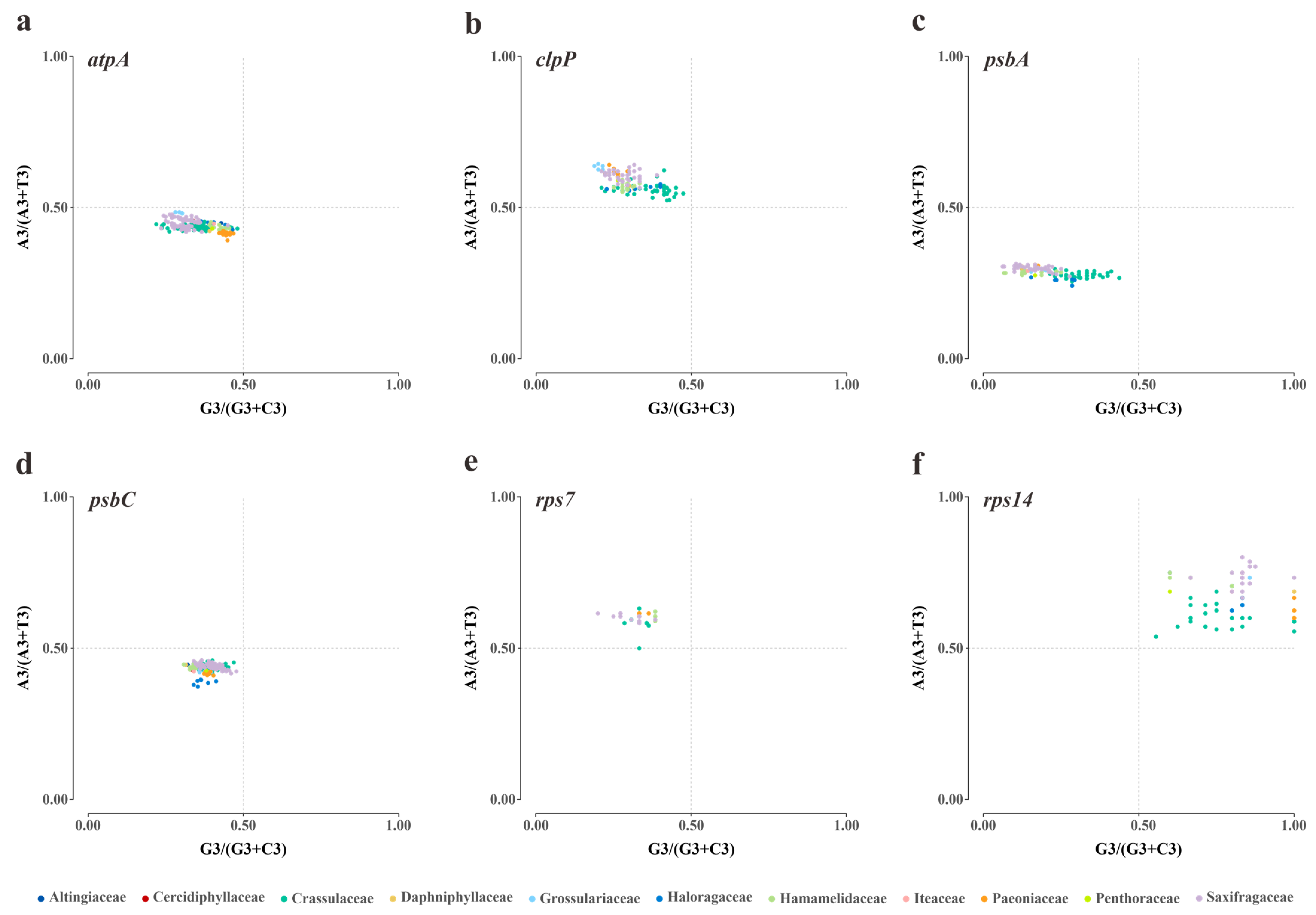 Genes 14 00694 g005 Genes 14 00694 g005