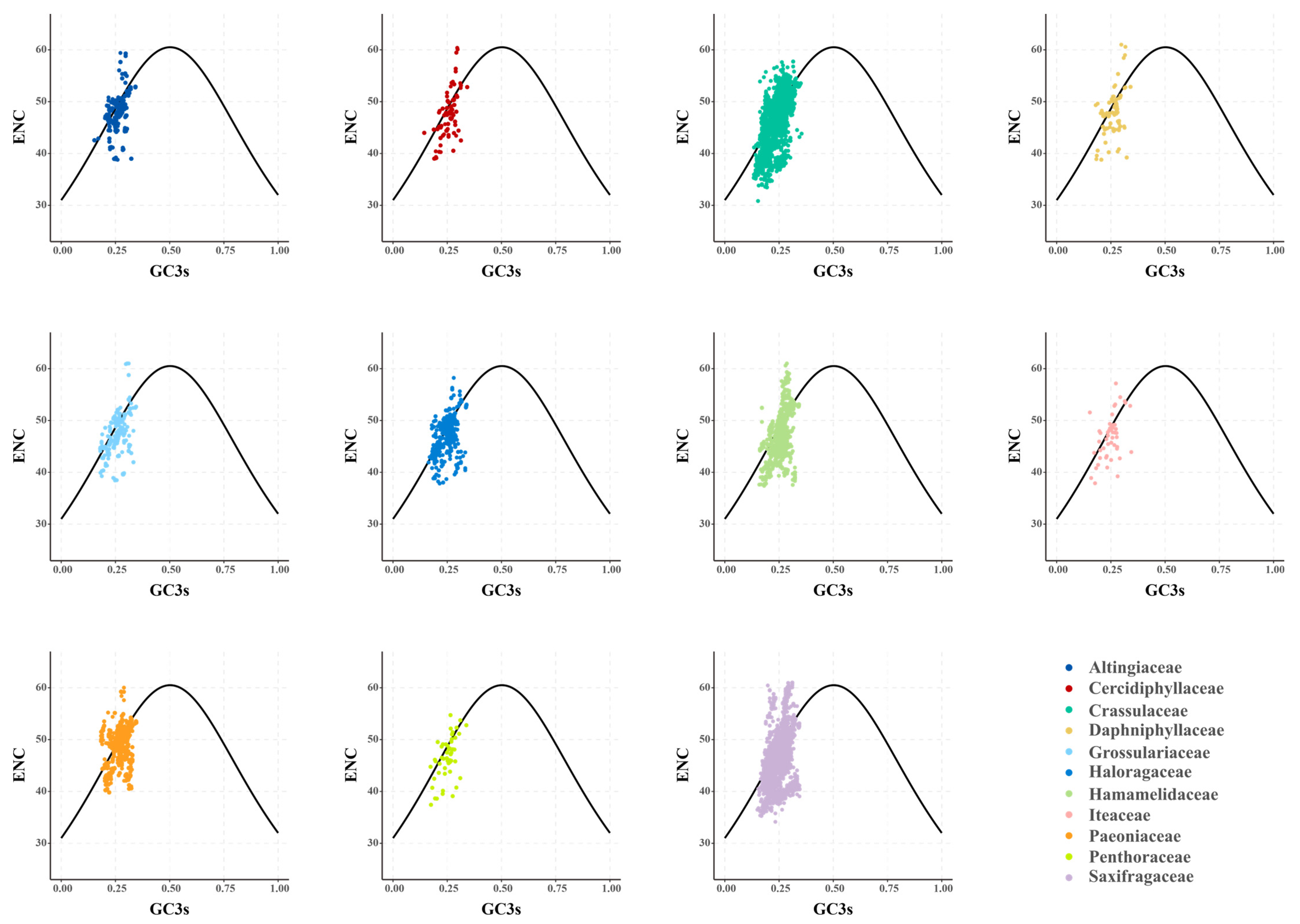Genes 14 00694 g006 Genes 14 00694 g006