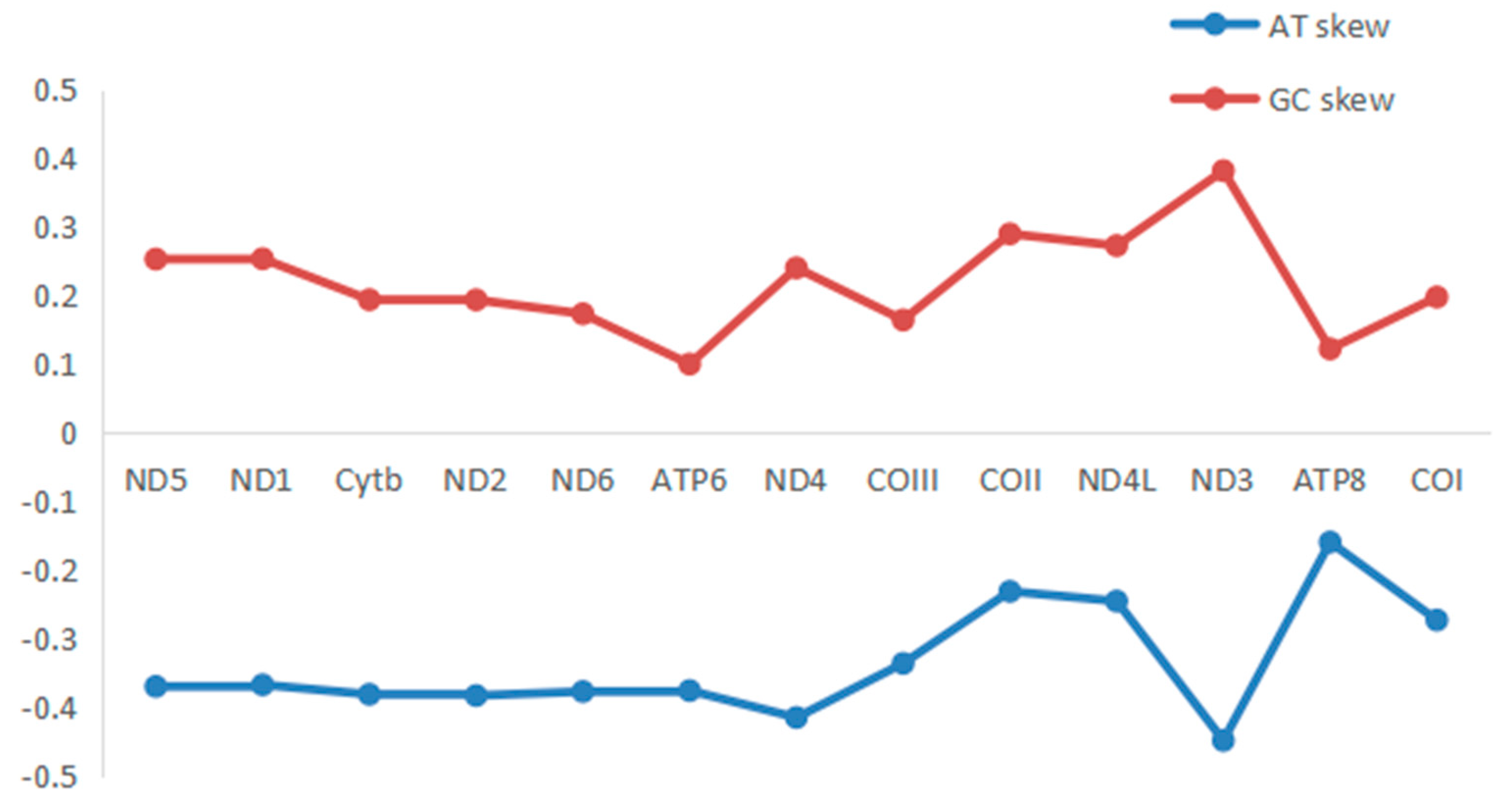 Genes 14 00695 g004 Genes 14 00695 g004