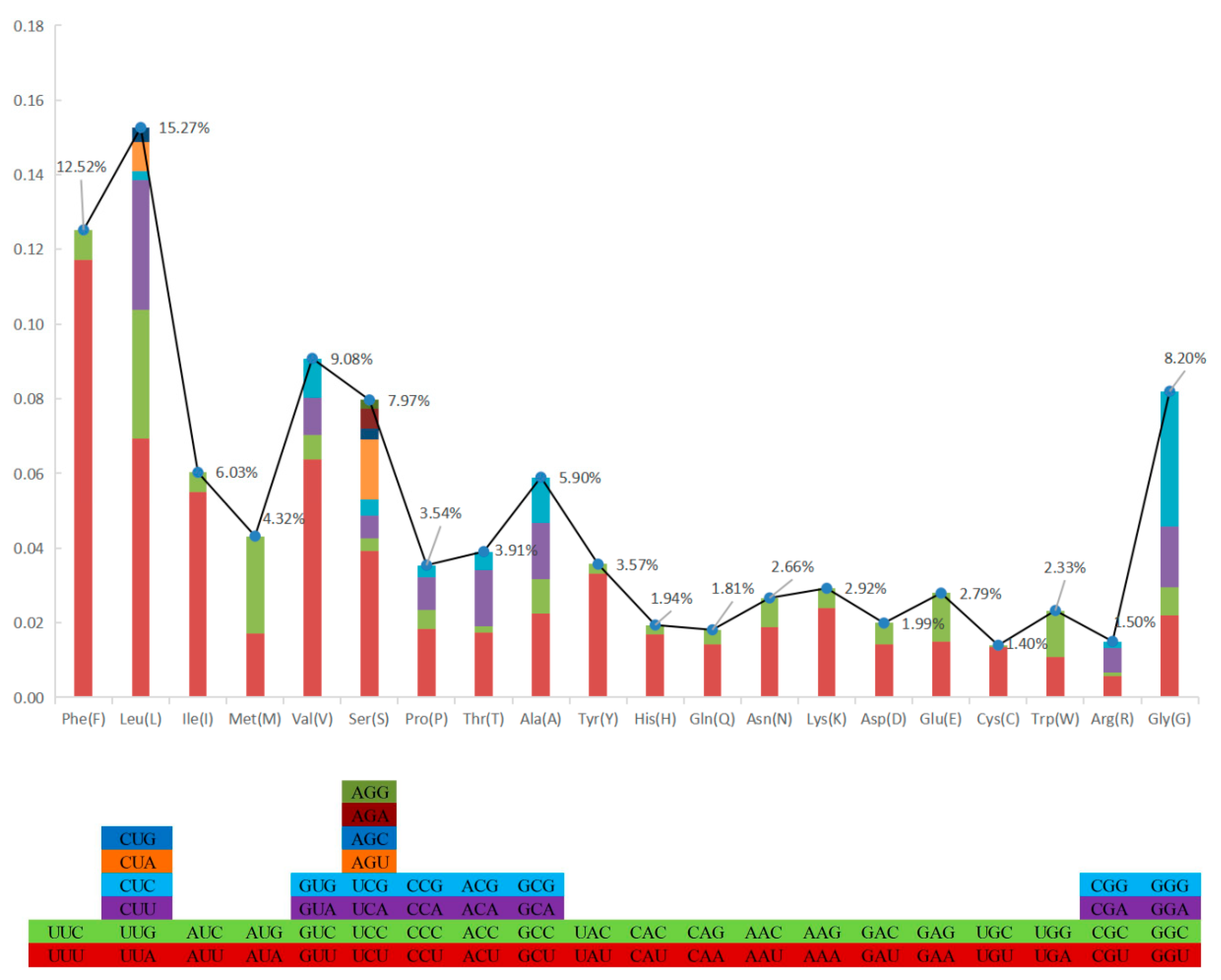Genes 14 00695 g005 Genes 14 00695 g005