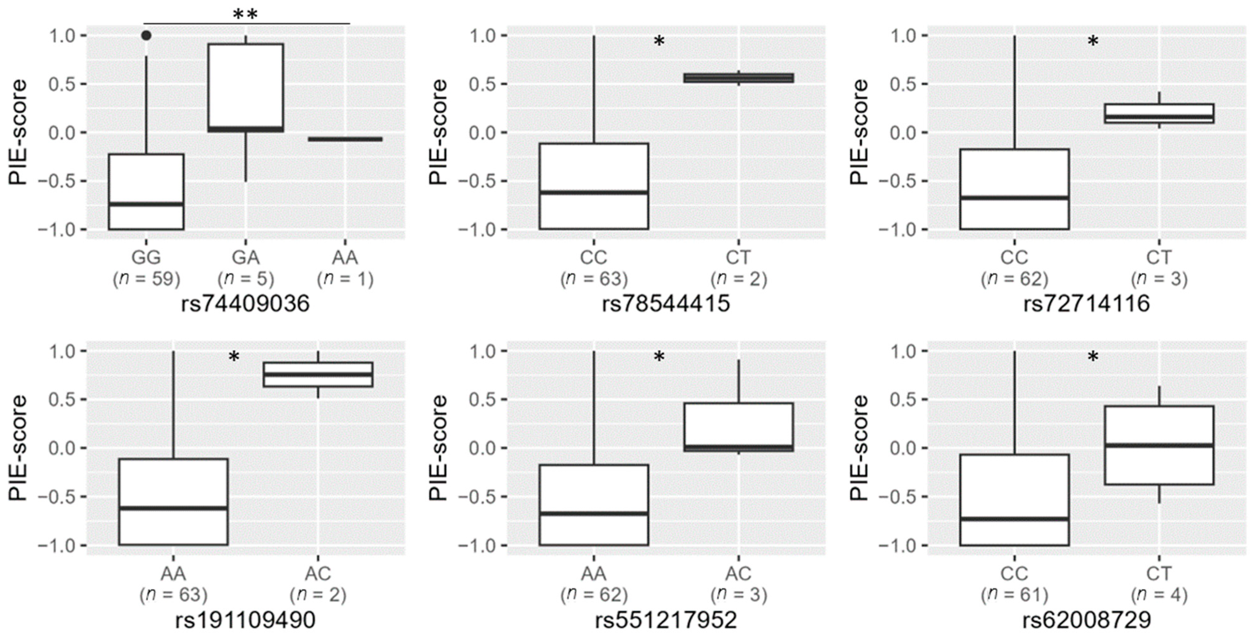 Genes 14 00698 g001 Genes 14 00698 g001