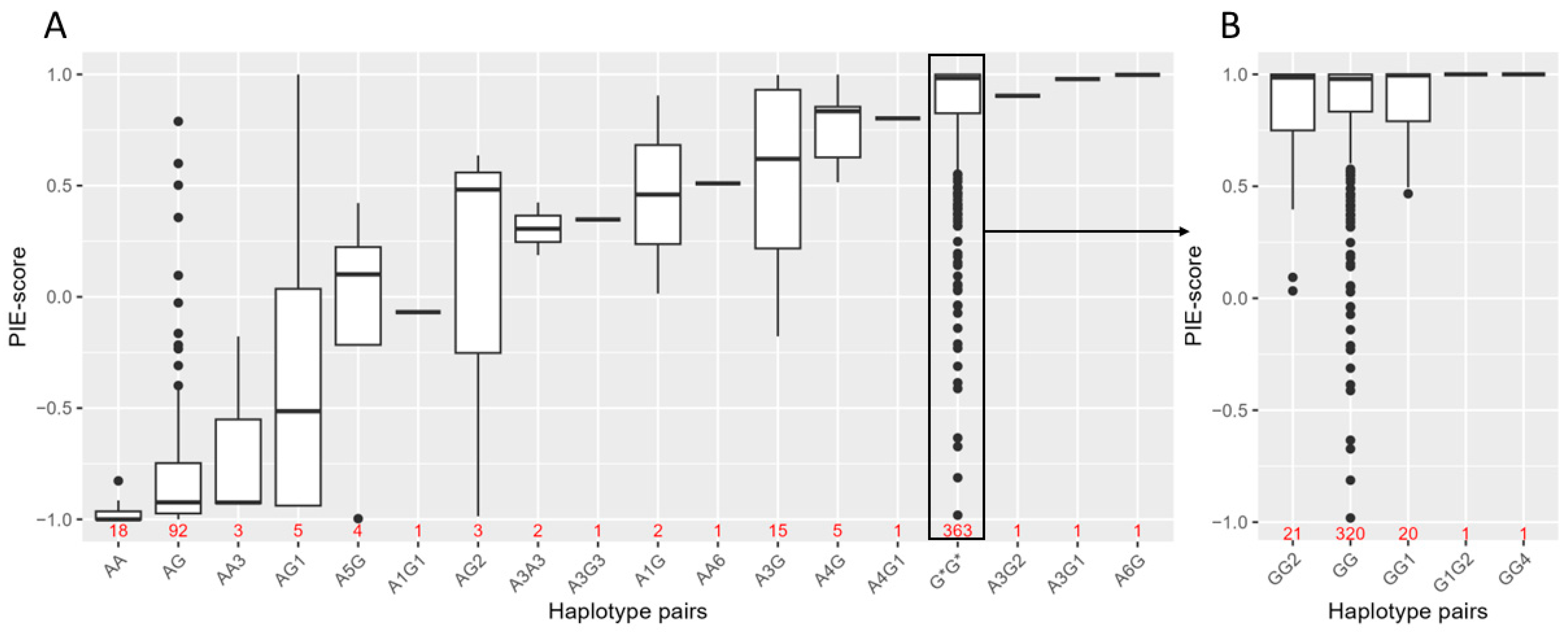 Genes 14 00698 g002 Genes 14 00698 g002
