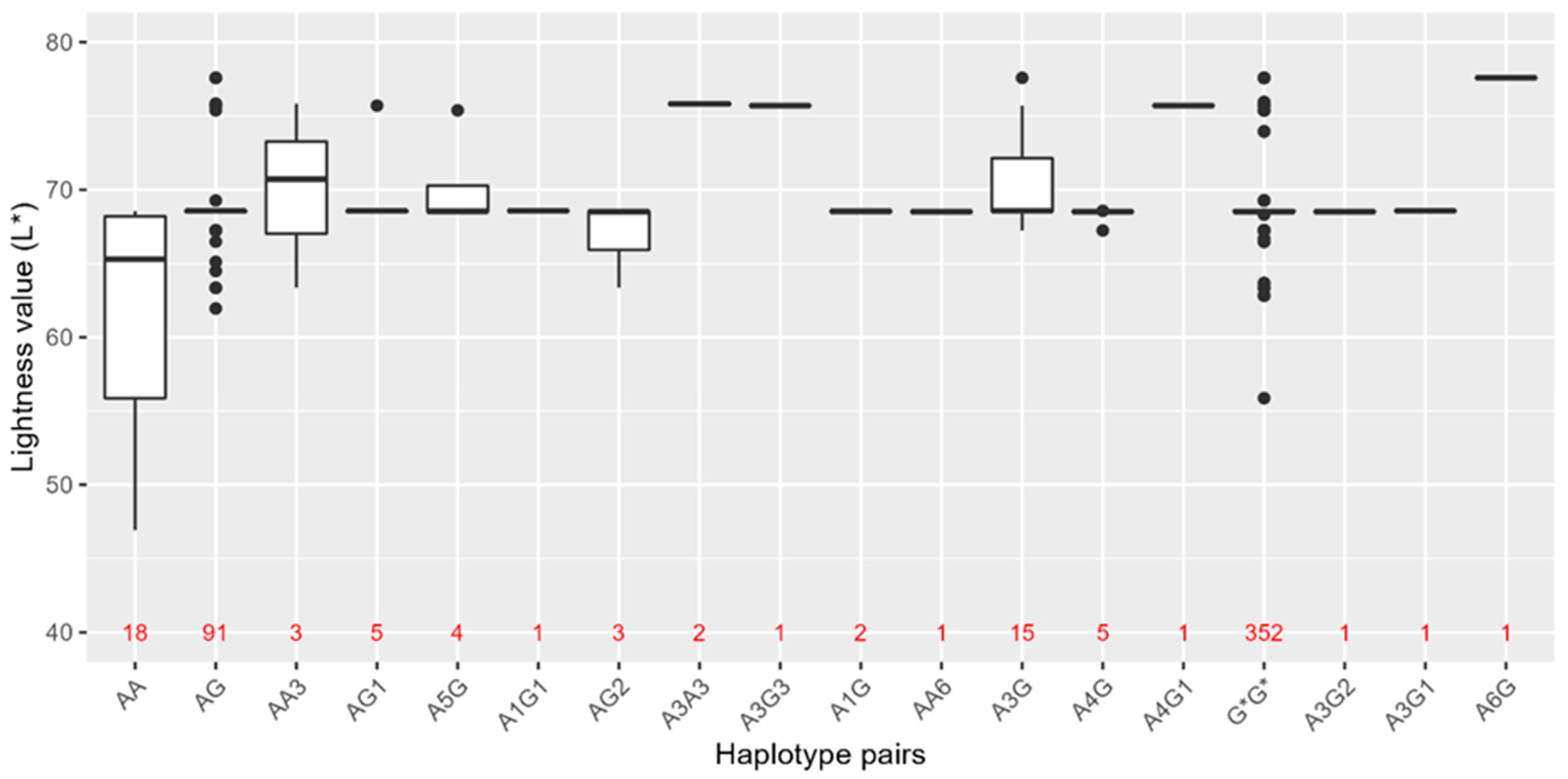 Genes 14 00698 g003 Genes 14 00698 g003