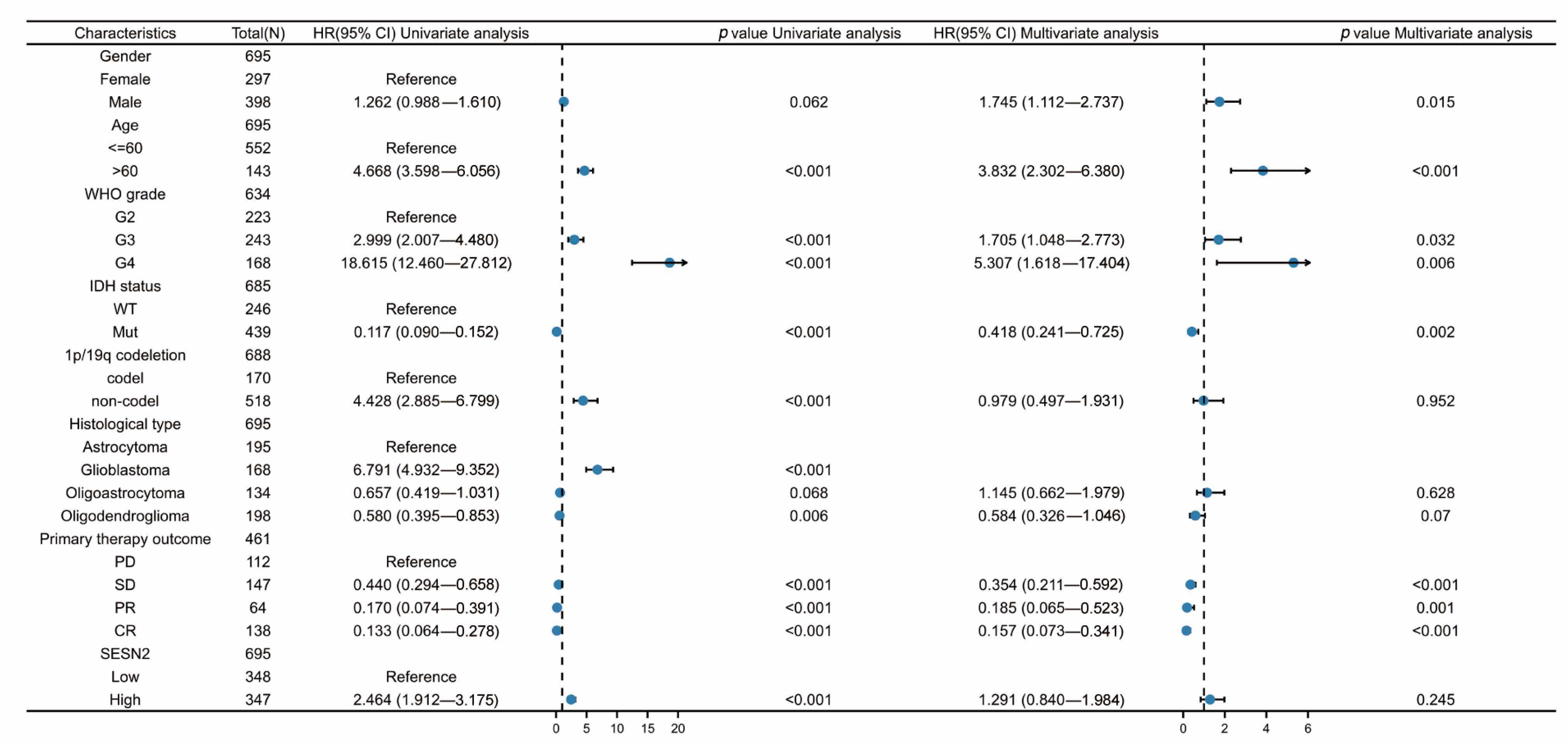 Genes 14 00701 g004 Genes 14 00701 g004