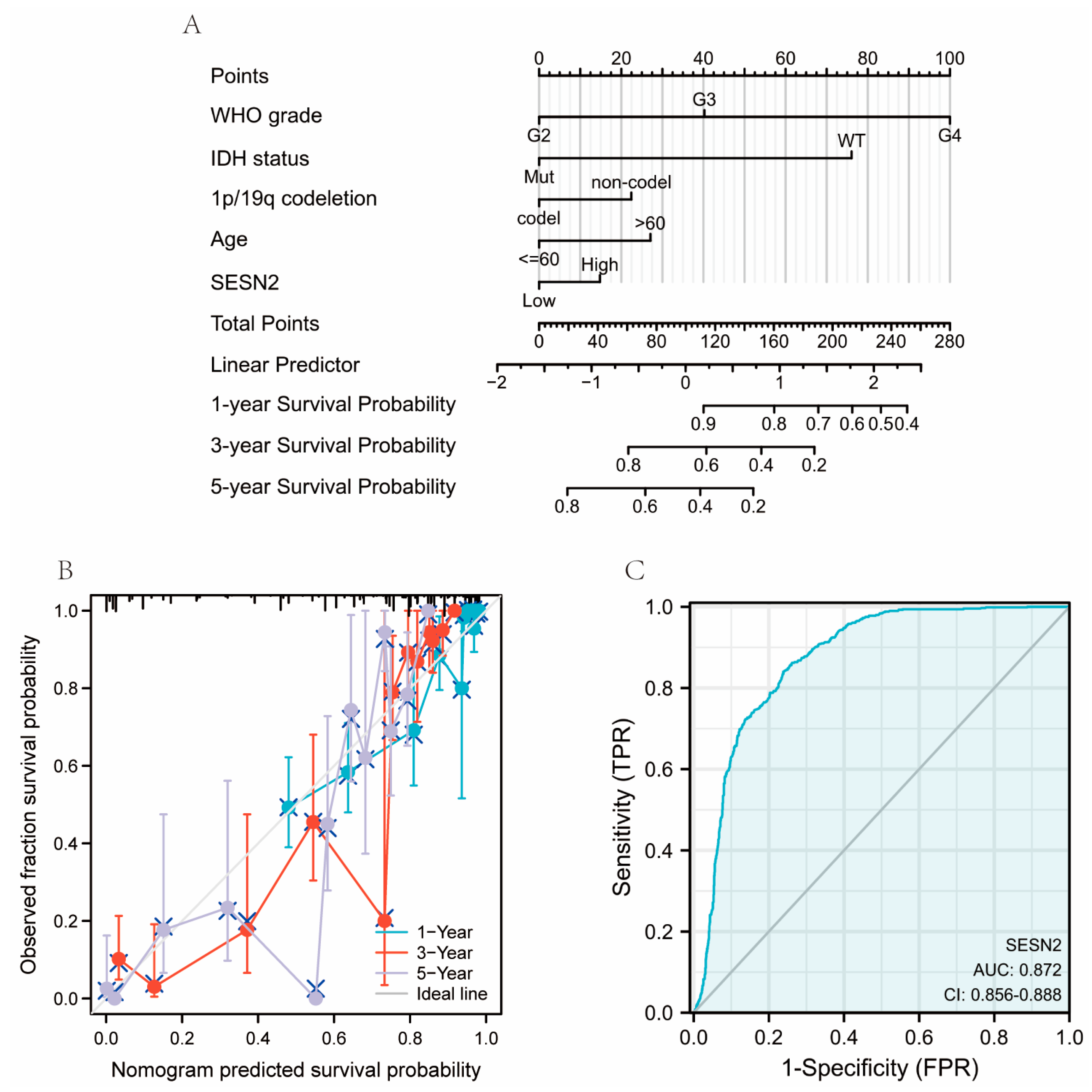 Genes 14 00701 g005 Genes 14 00701 g005