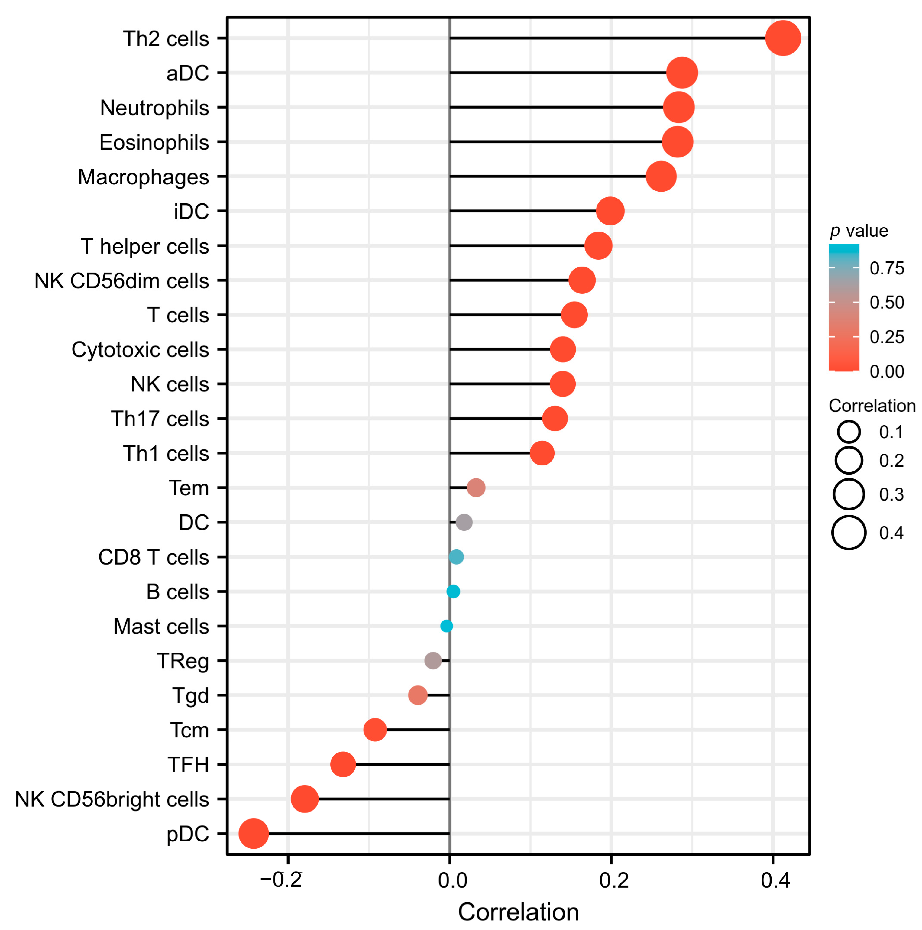 Genes 14 00701 g008 Genes 14 00701 g008