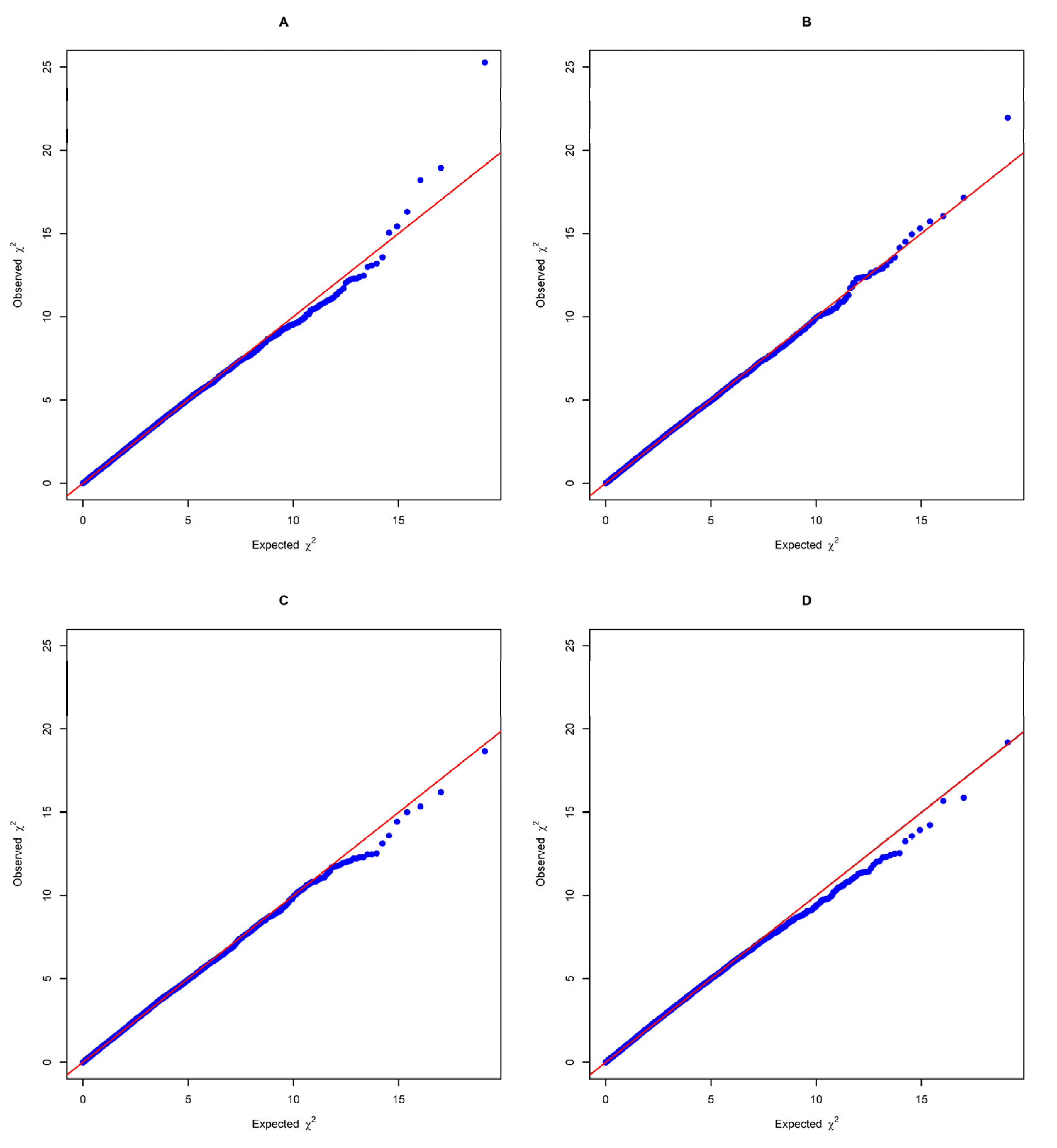 Genes 14 00713 g002 Genes 14 00713 g002