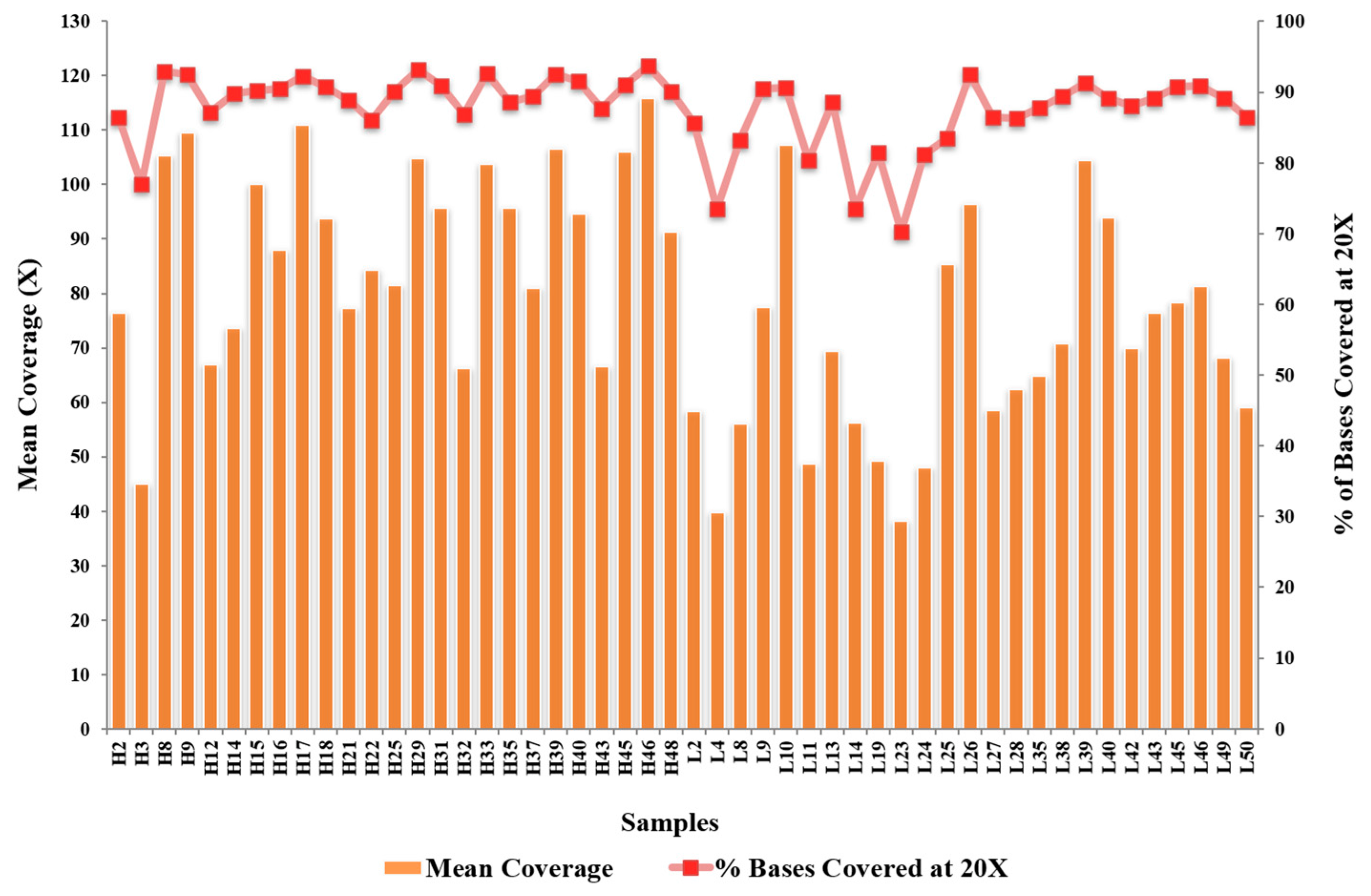 Genes 14 00721 g001 Genes 14 00721 g001