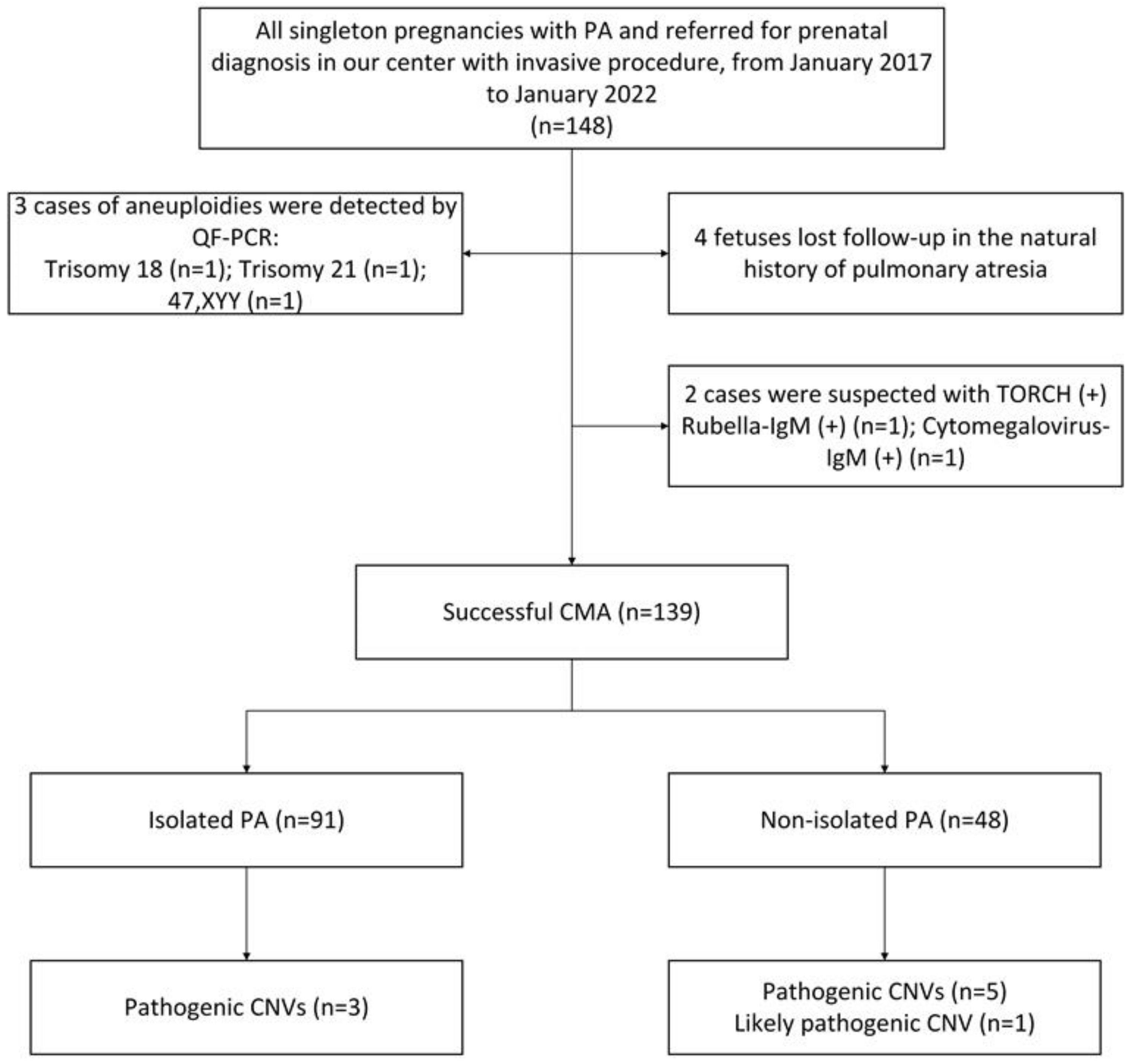 Genes 14 00722 g001 Genes 14 00722 g001