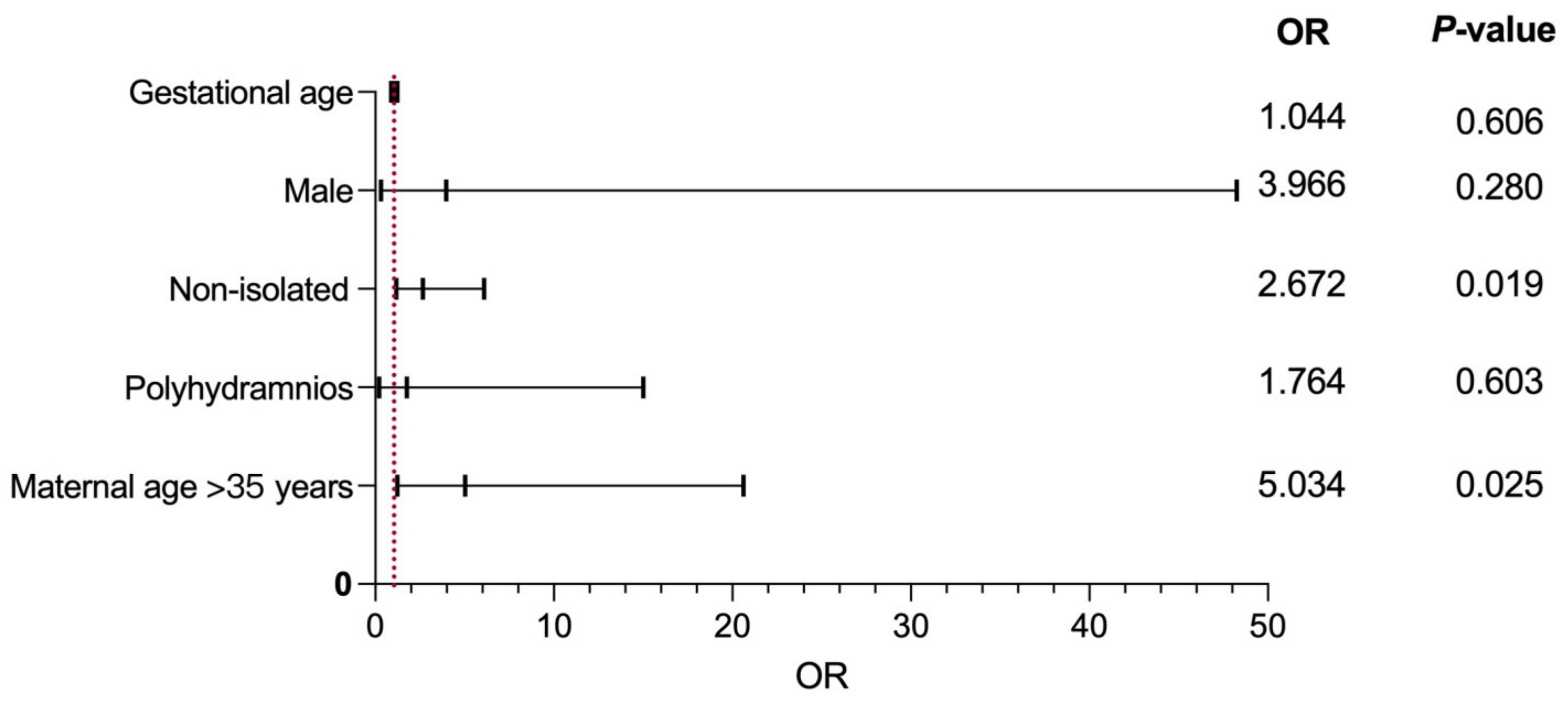 Genes 14 00722 g002 Genes 14 00722 g002