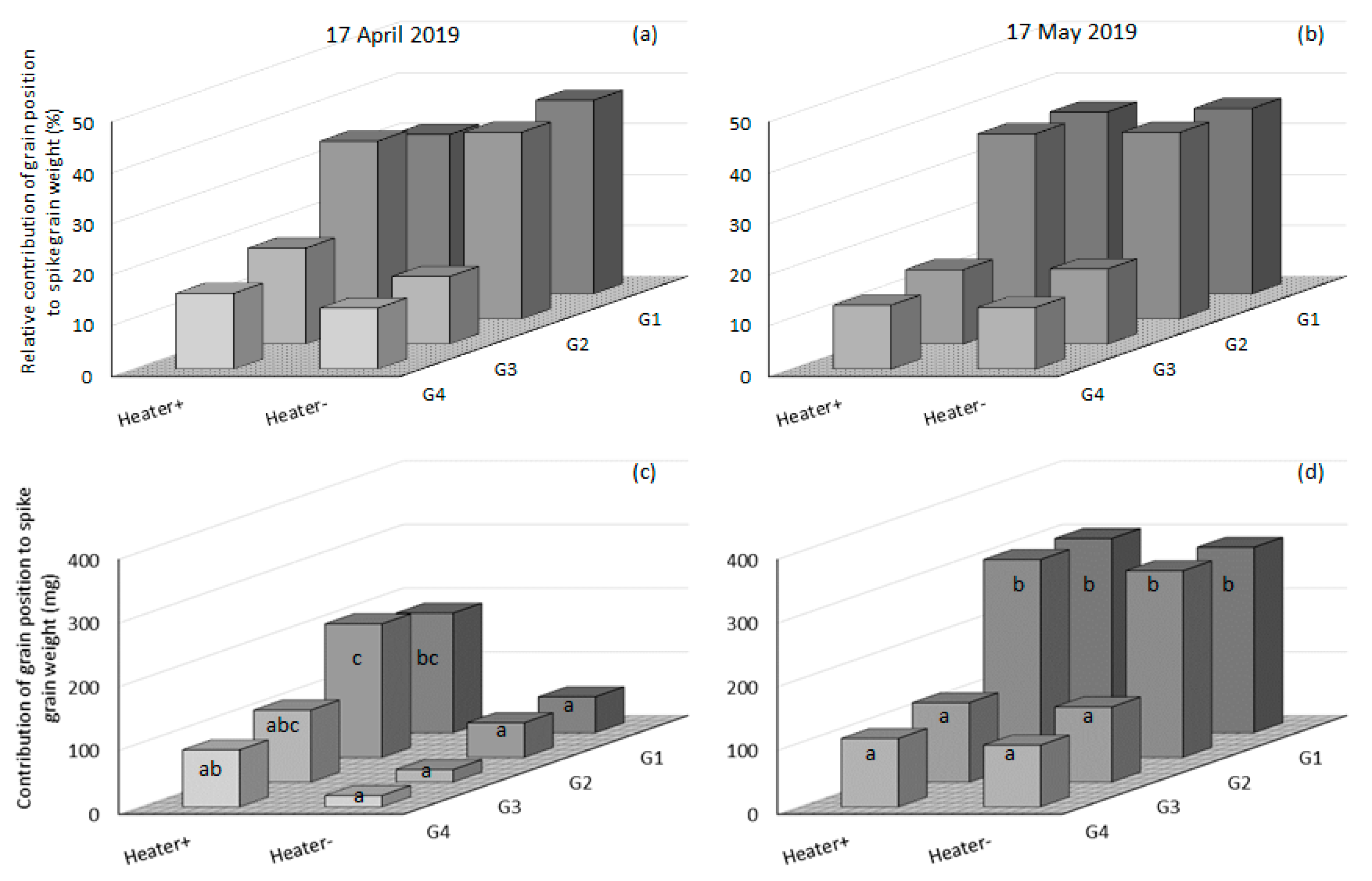 Genes 14 00728 g001 550