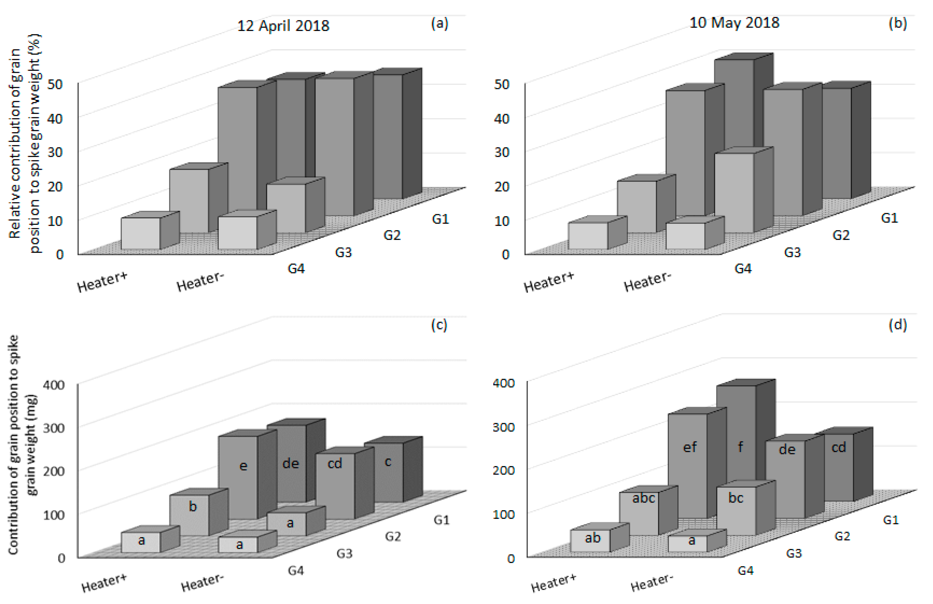 Genes 14 00728 g002 550